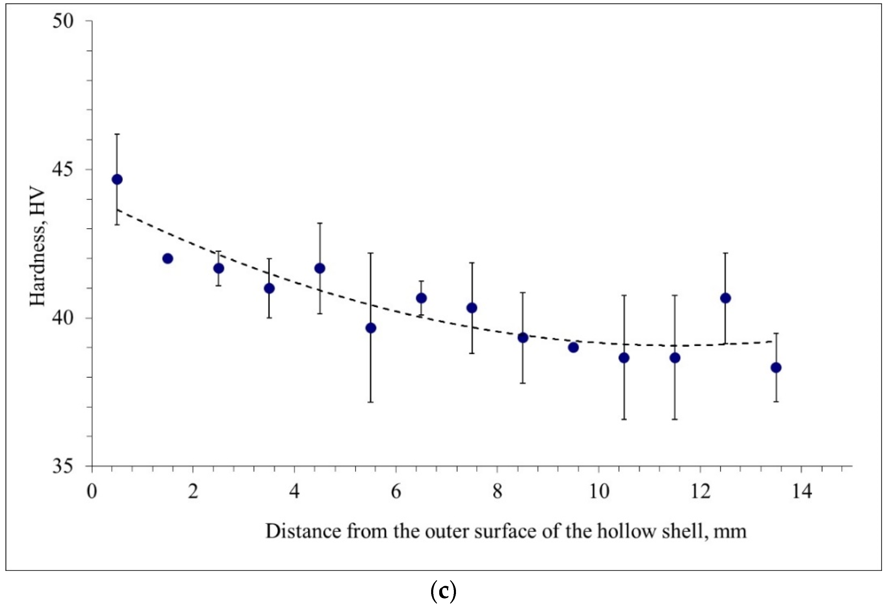 Materials 15 02093 g008b