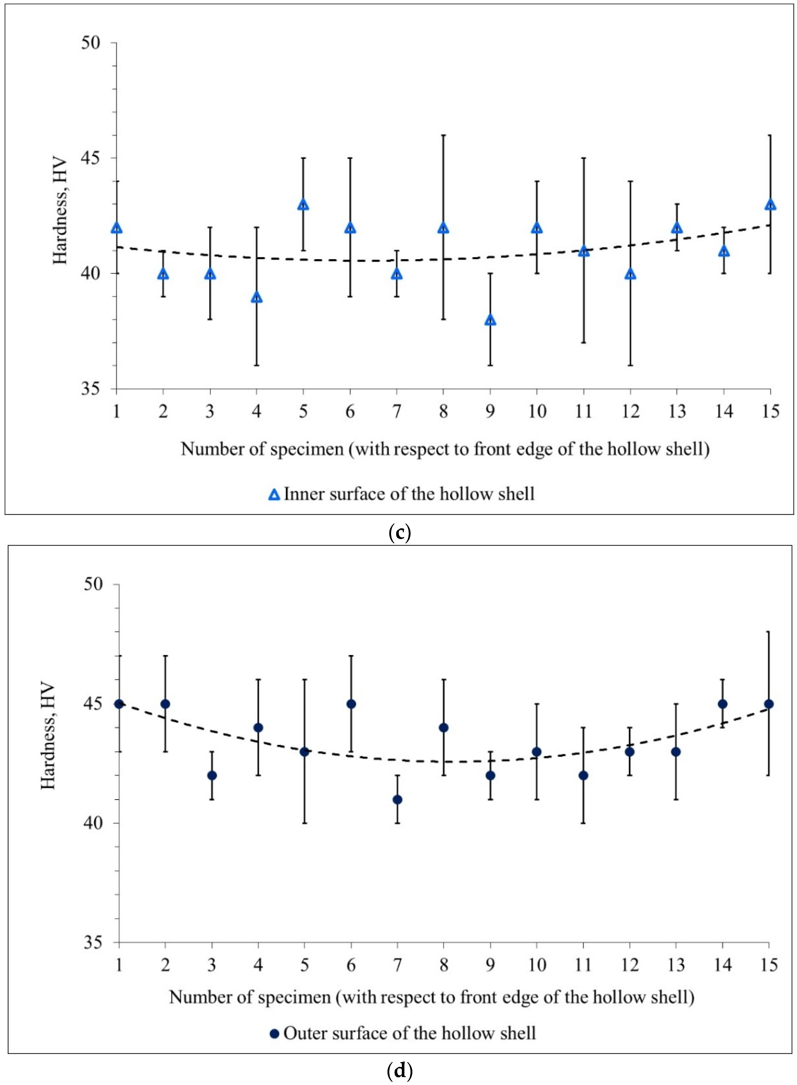 Materials 15 02093 g009b