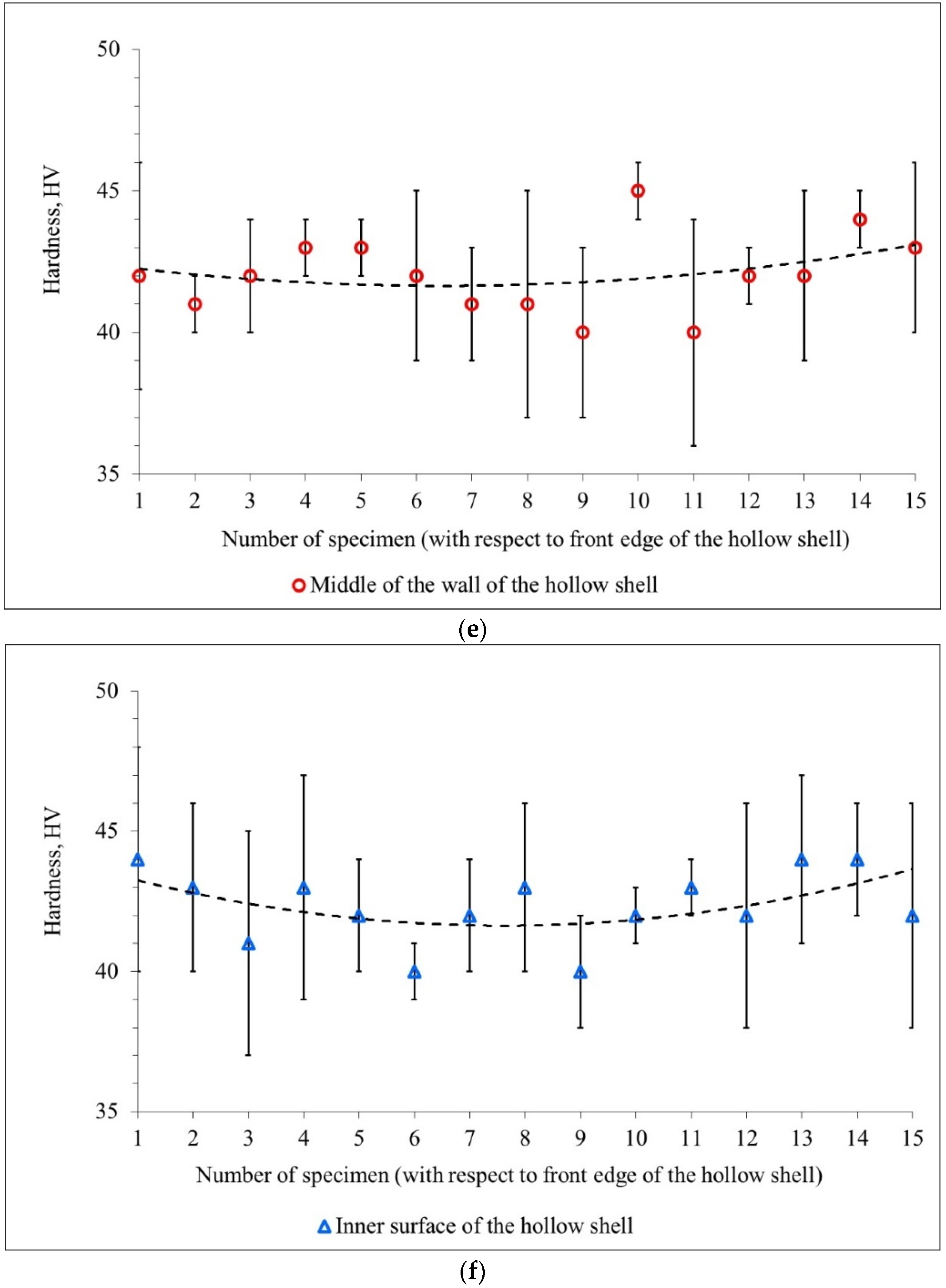 Materials 15 02093 g009c