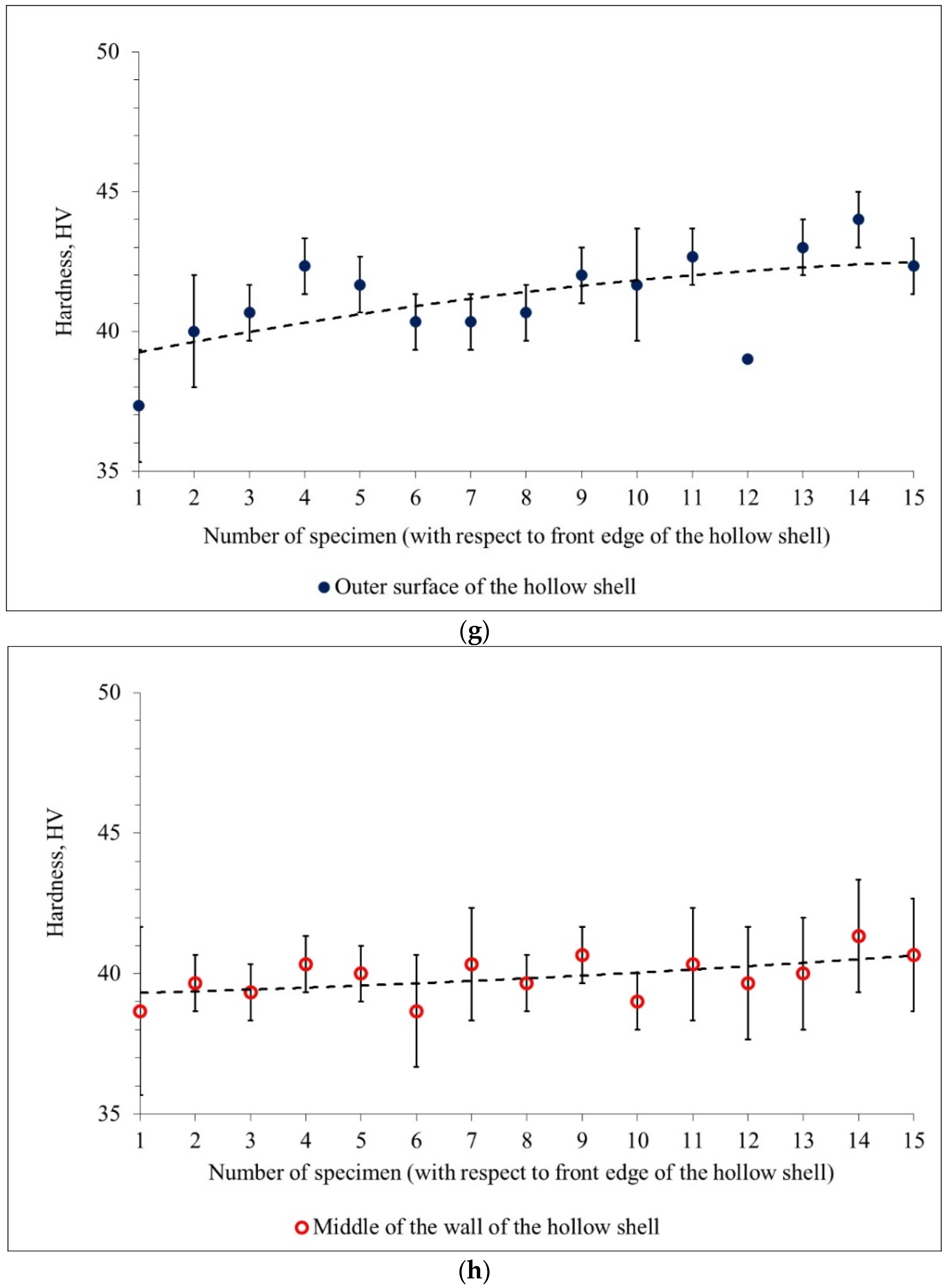 Materials 15 02093 g009d