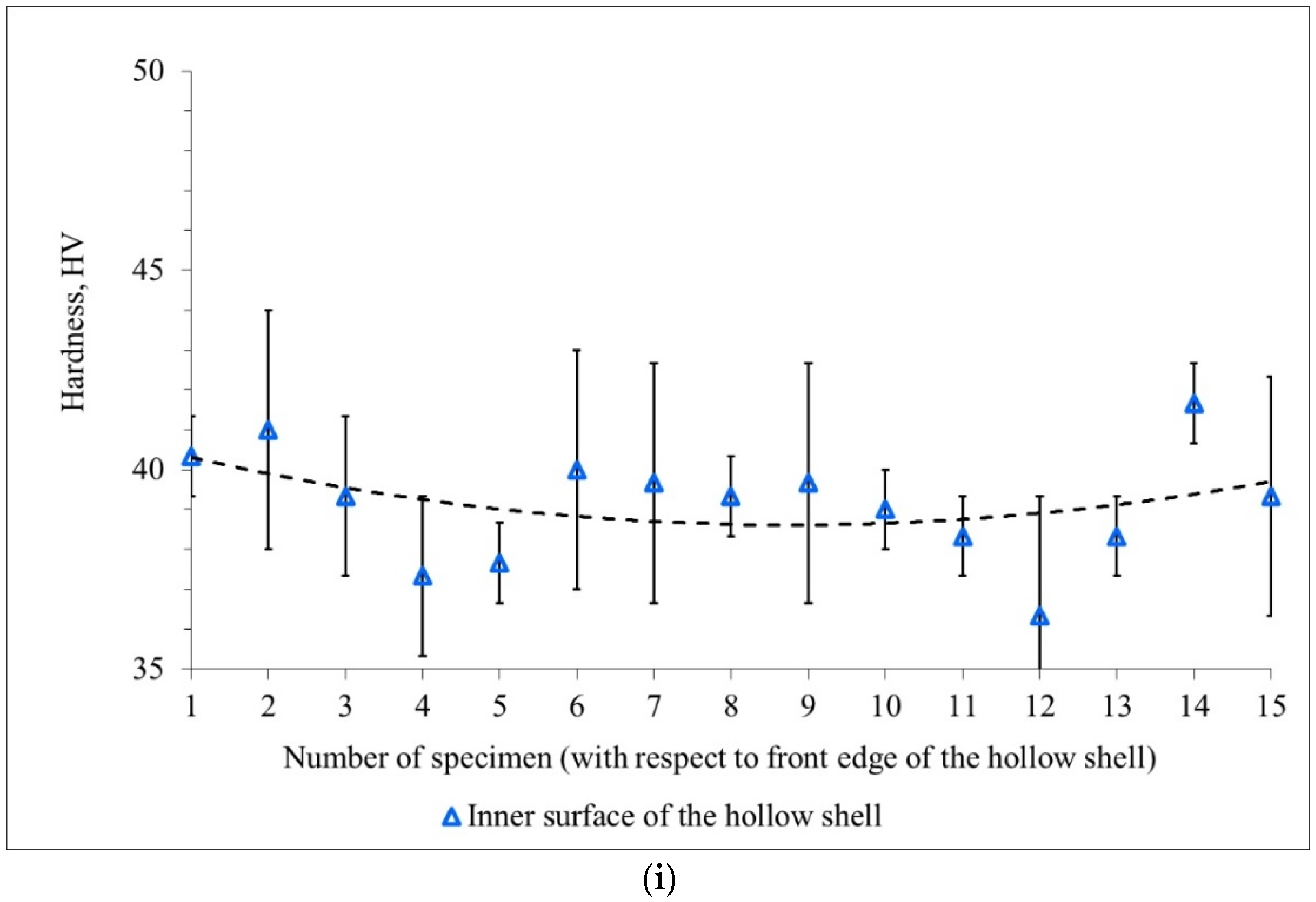 Materials 15 02093 g009e