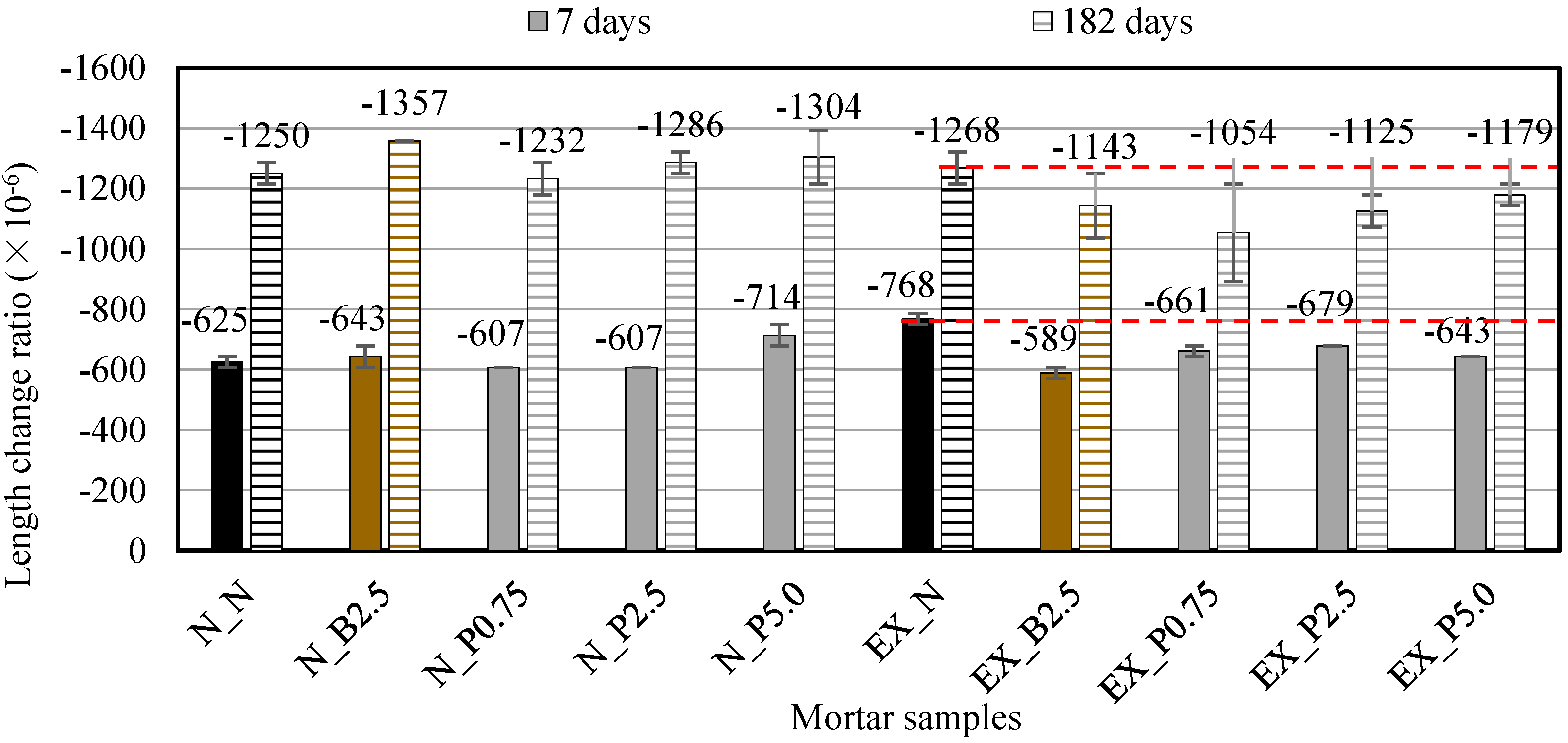 Materials 15 02094 g007