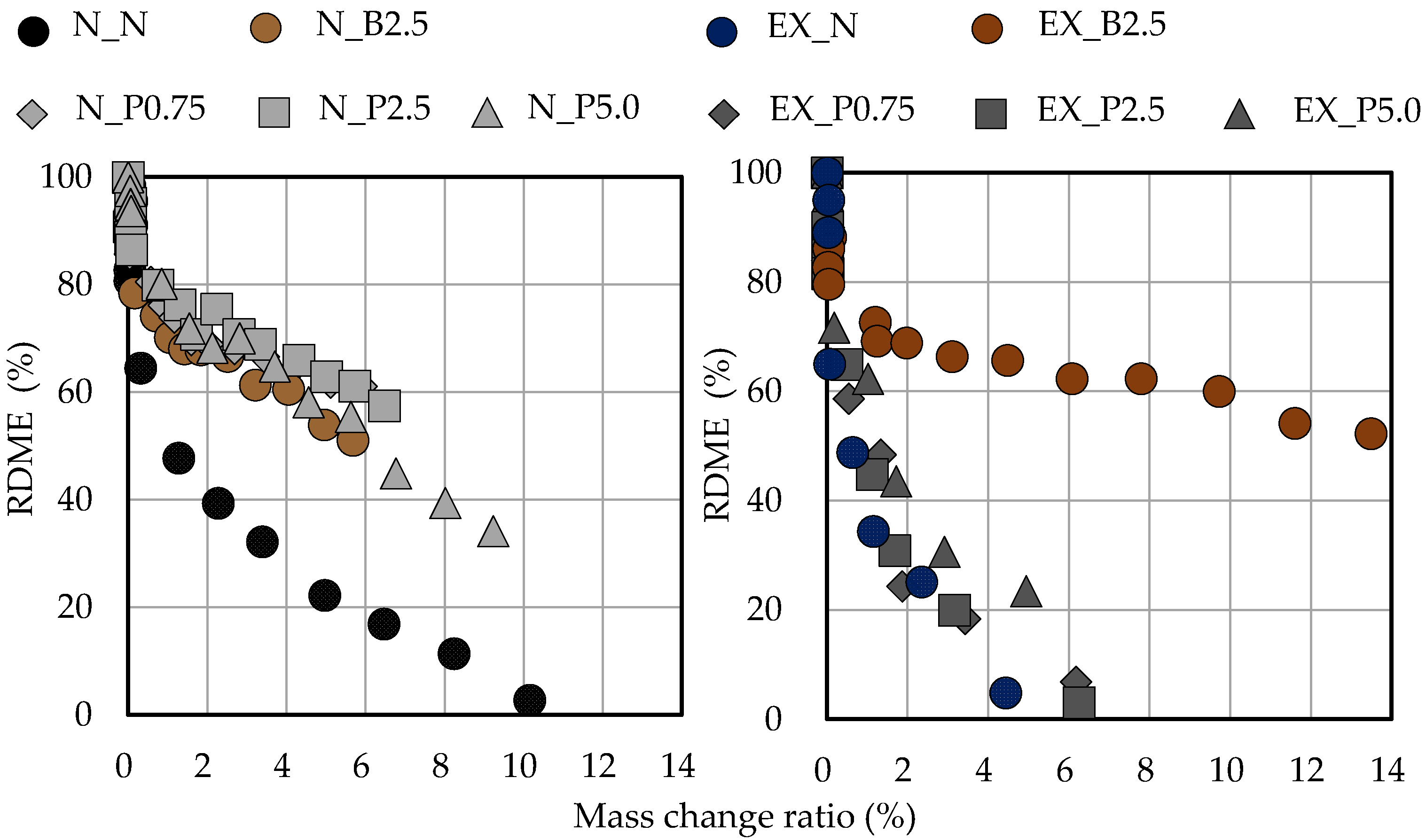 Materials 15 02094 g013