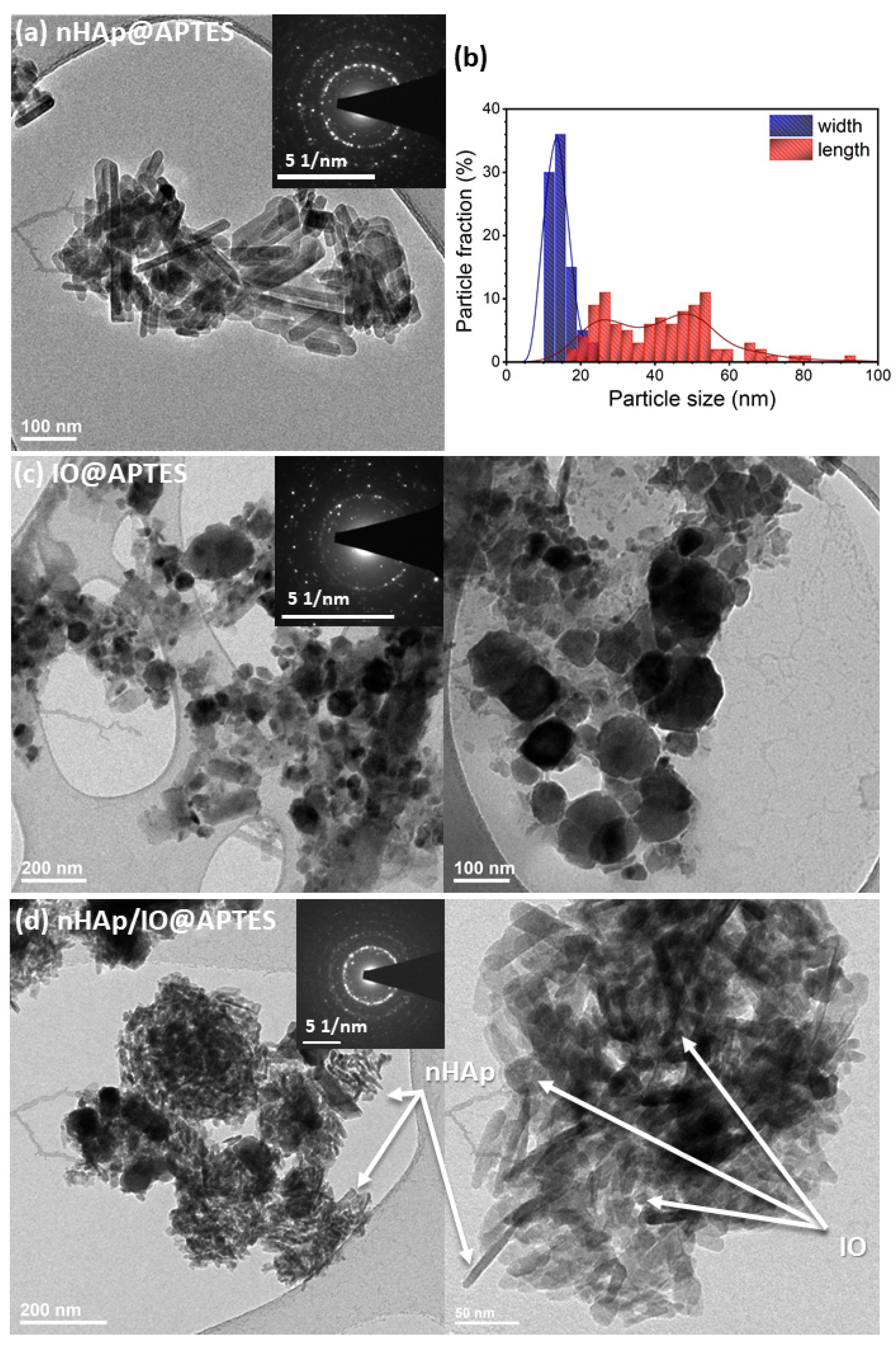 Materials 15 02095 g003