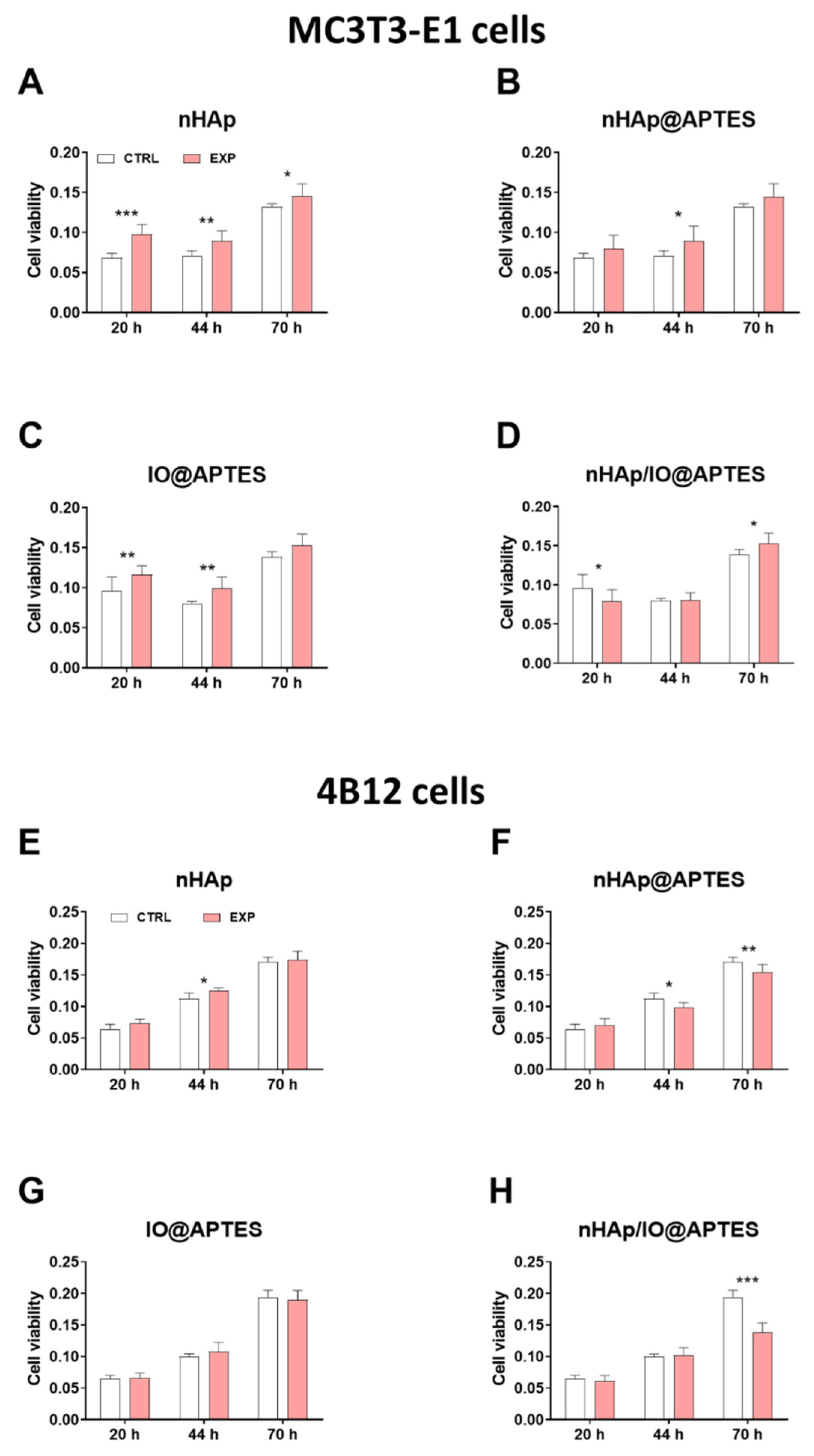 Materials 15 02095 g005a