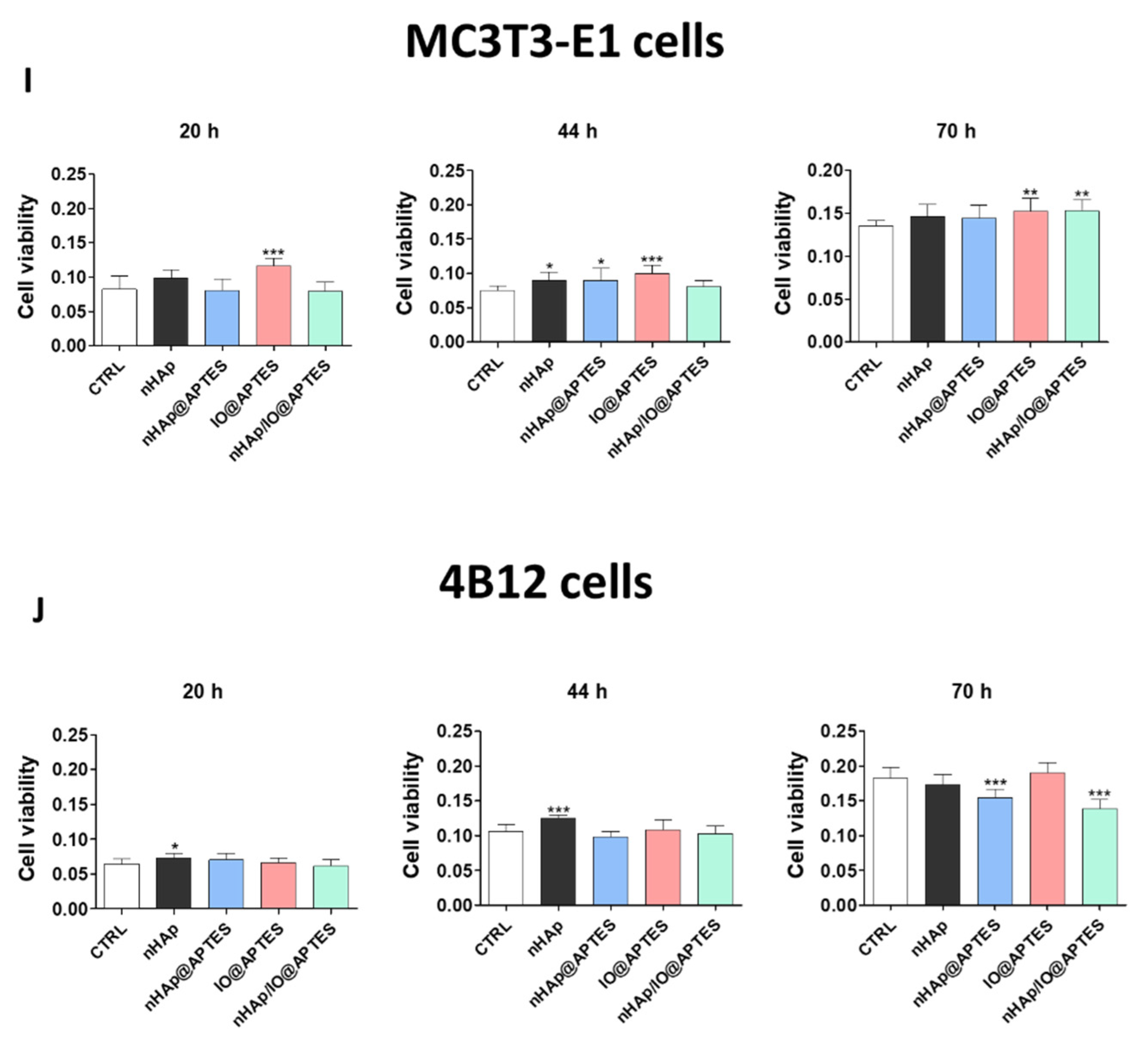 Materials 15 02095 g005b