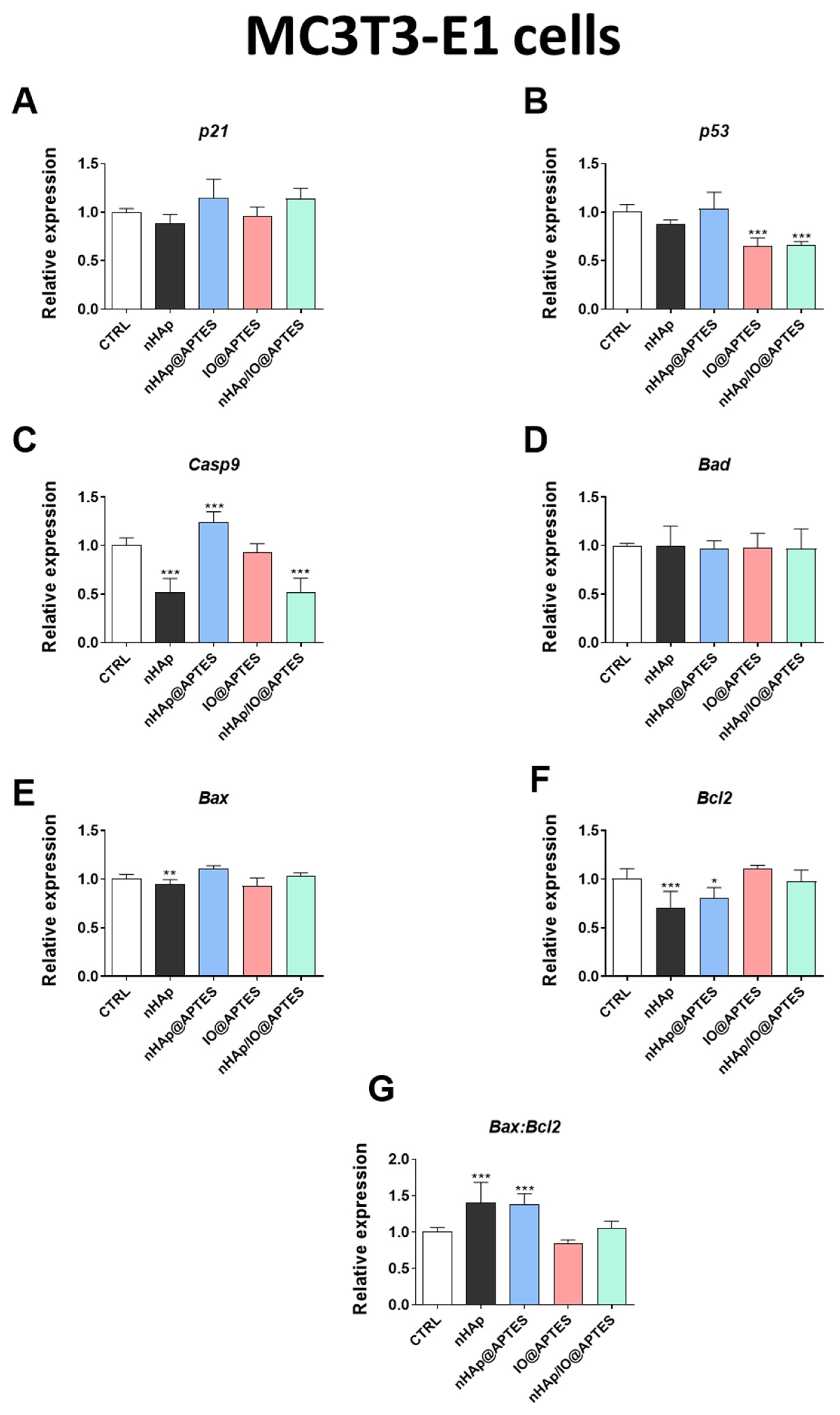 Materials 15 02095 g006a