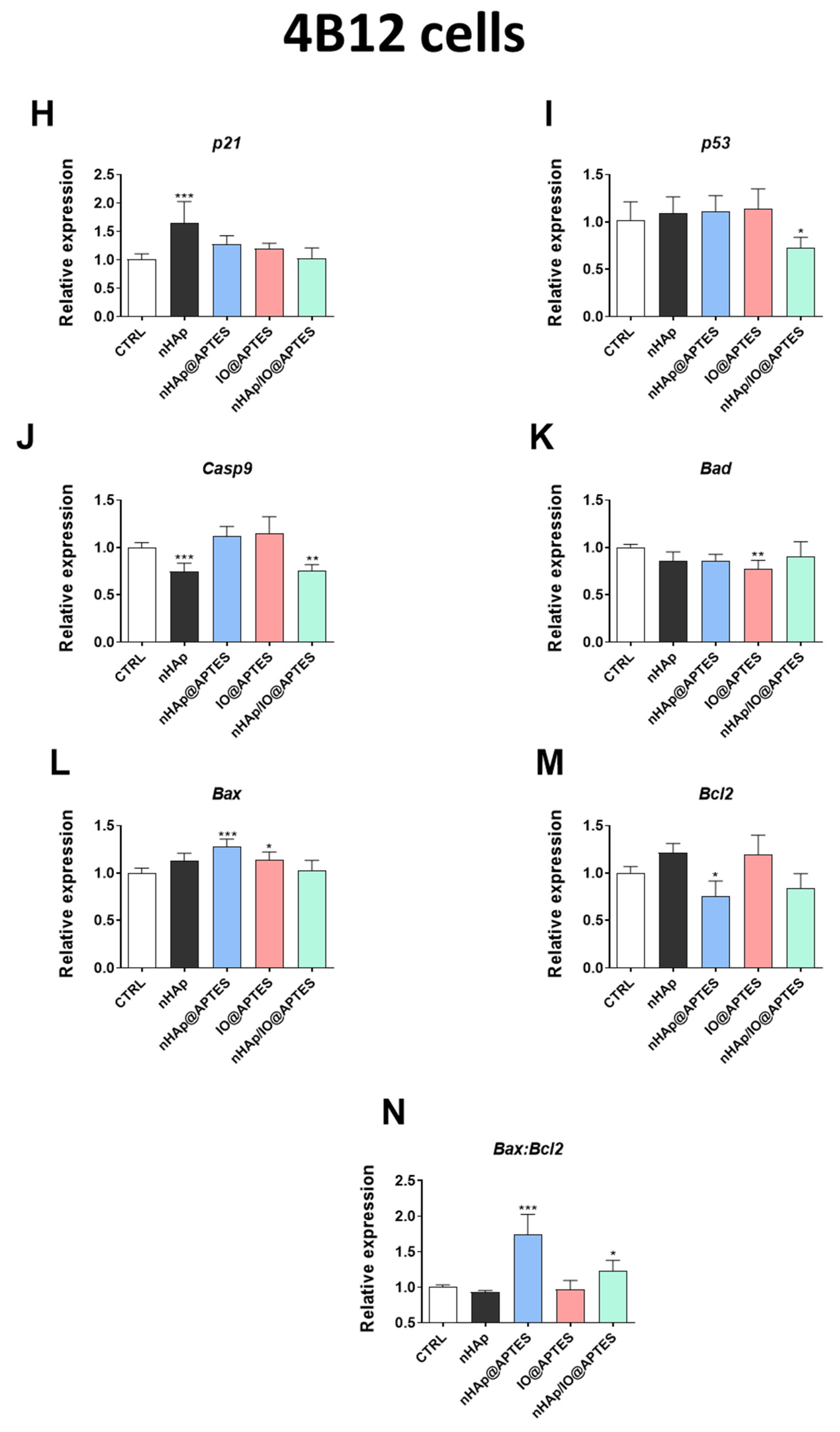 Materials 15 02095 g006b