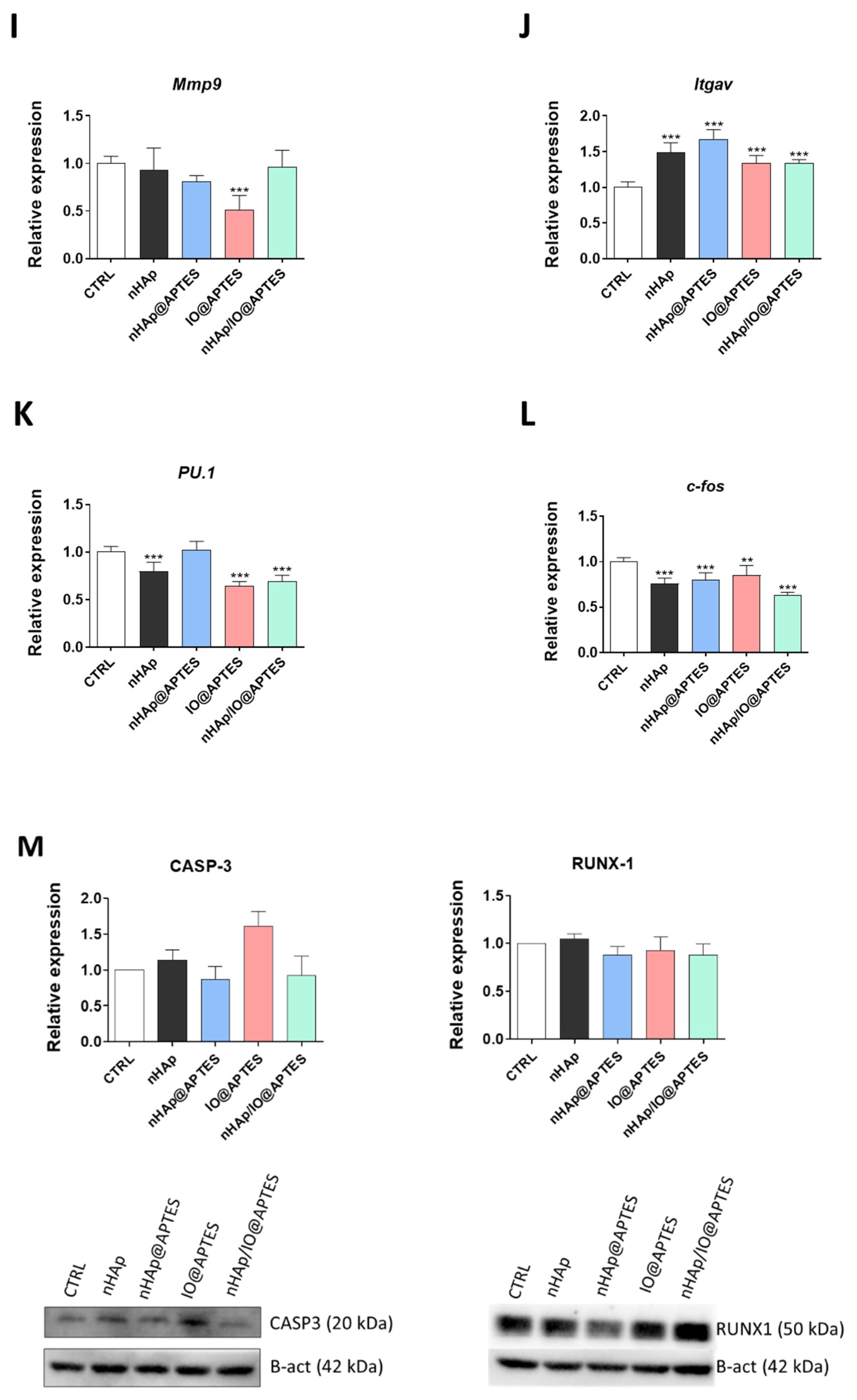 Materials 15 02095 g007c