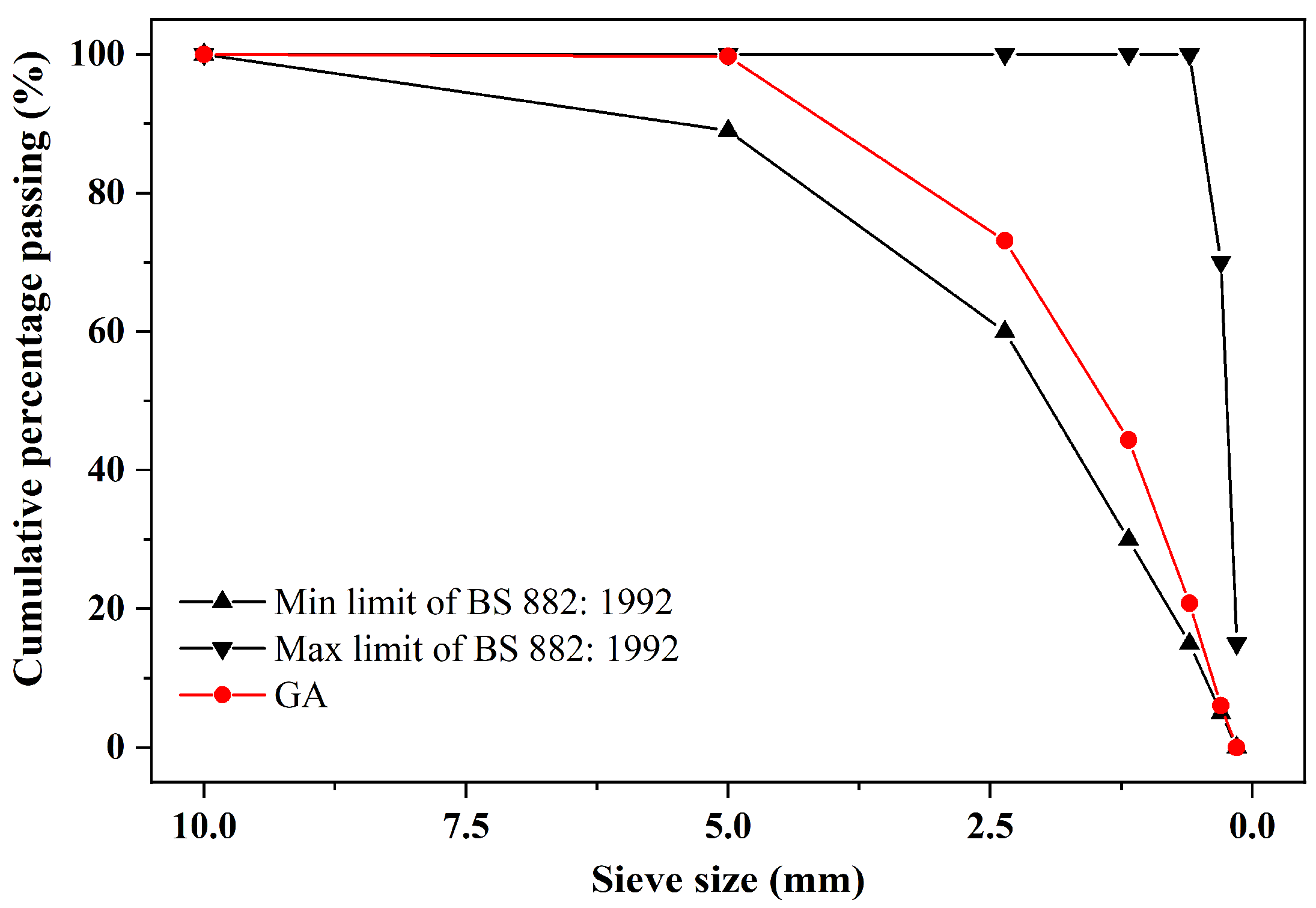 Materials 15 02109 g004
