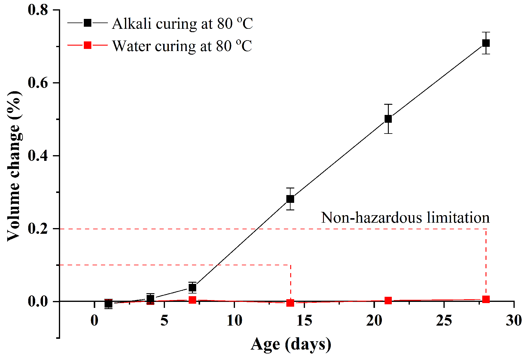 Materials 15 02109 g006