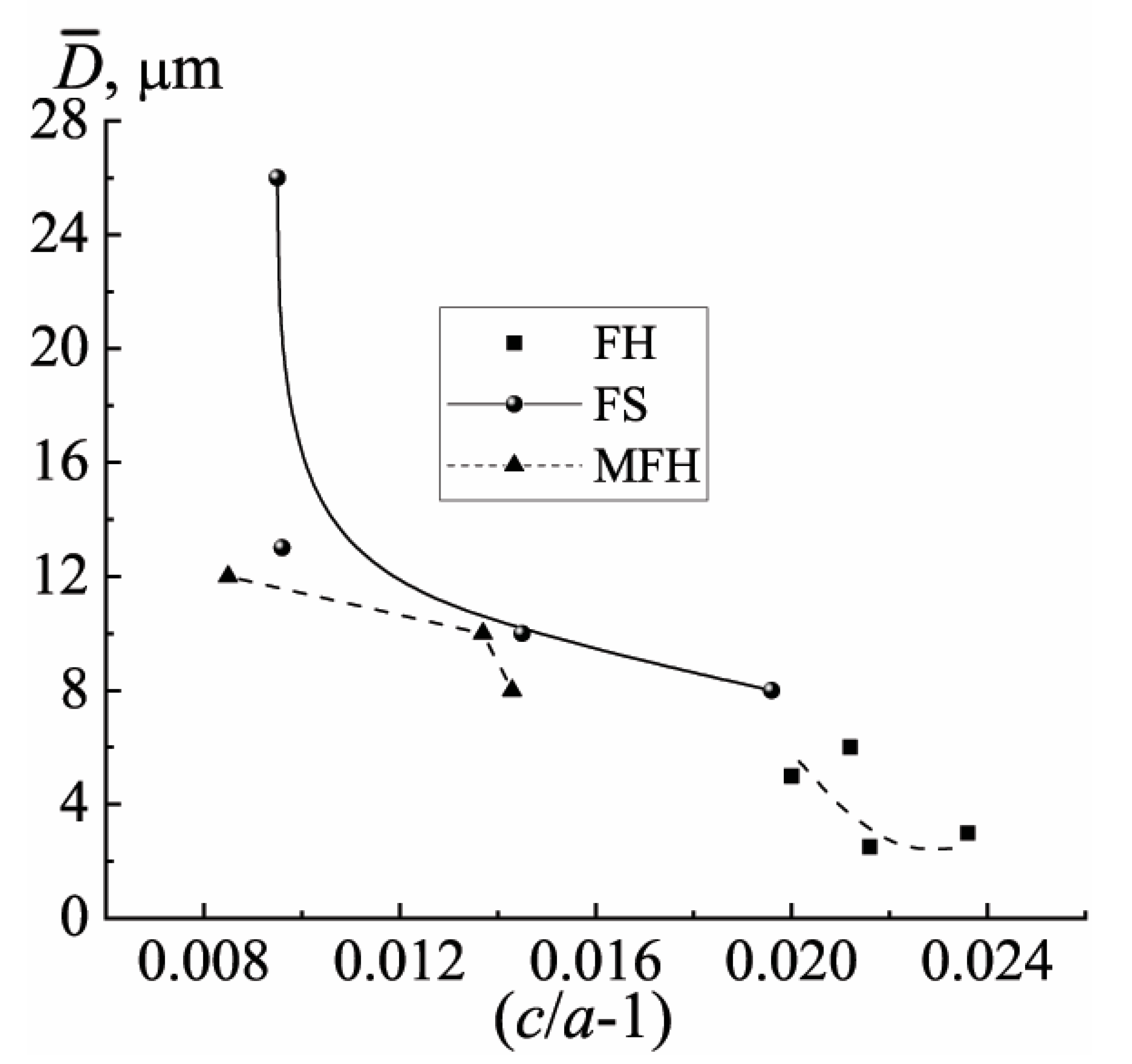 Materials 15 02118 g007