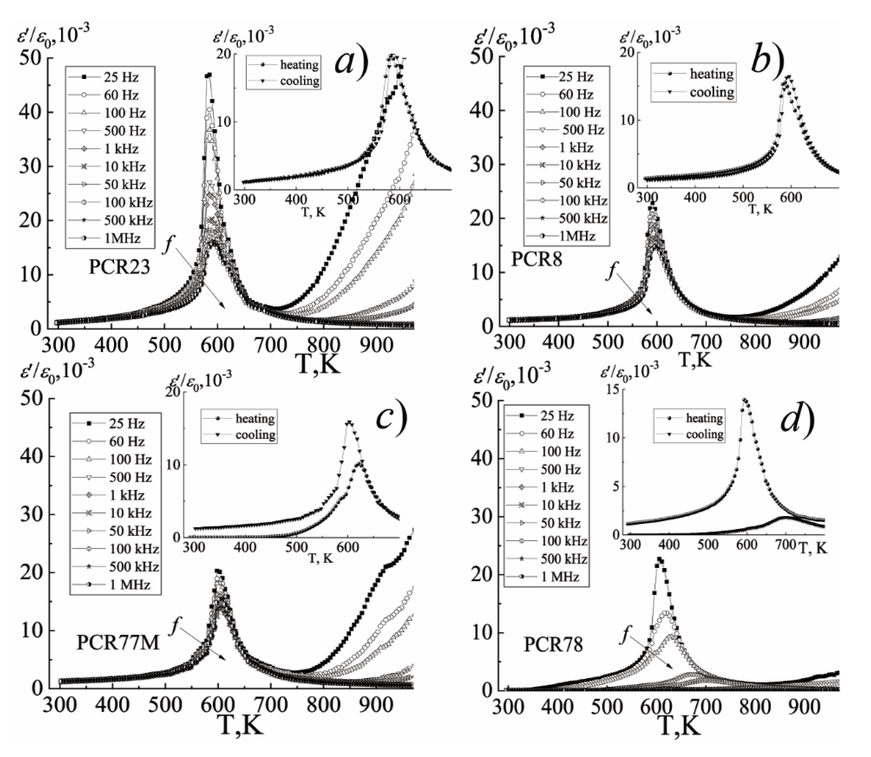 Materials 15 02118 g008
