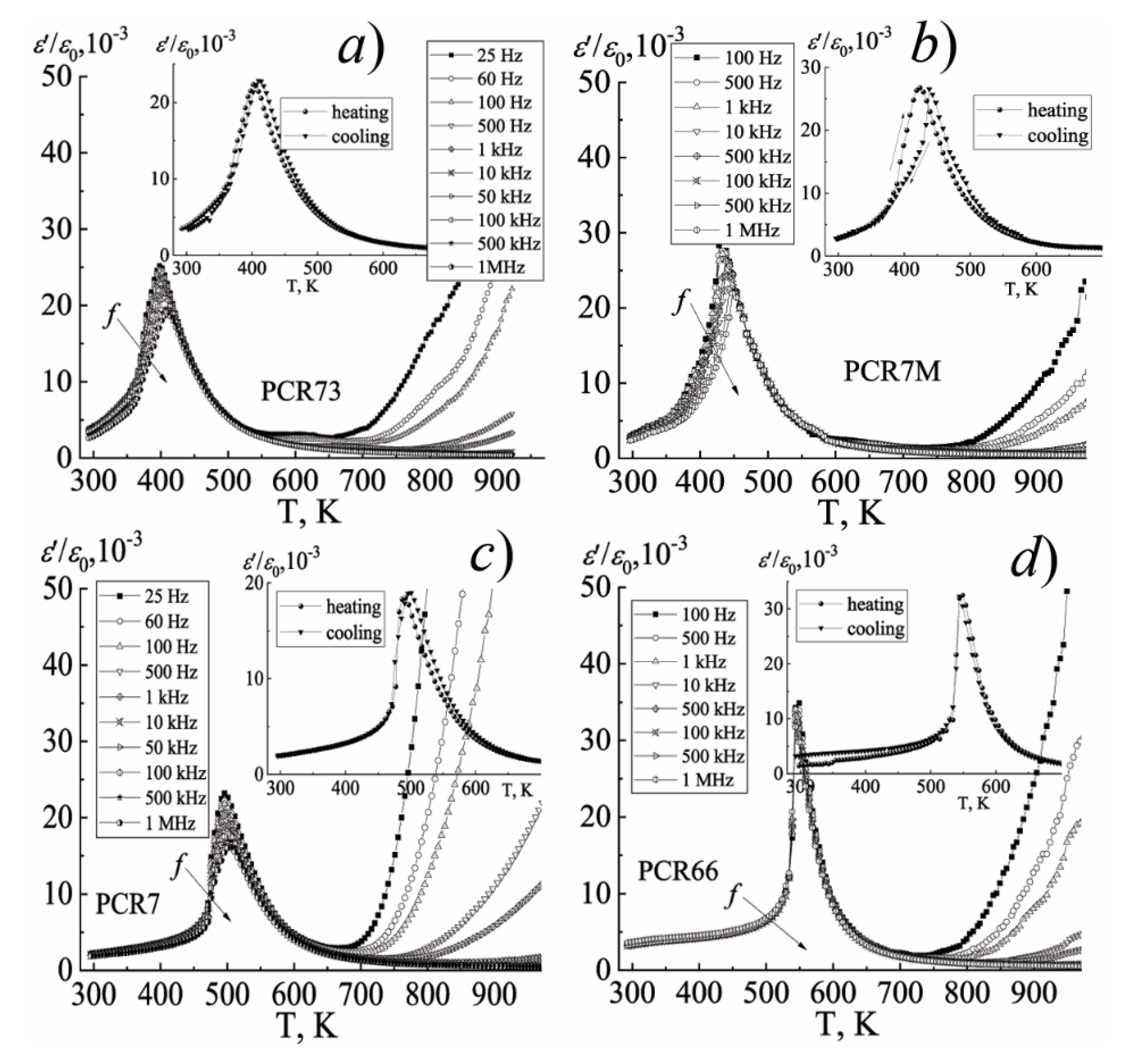 Materials 15 02118 g010