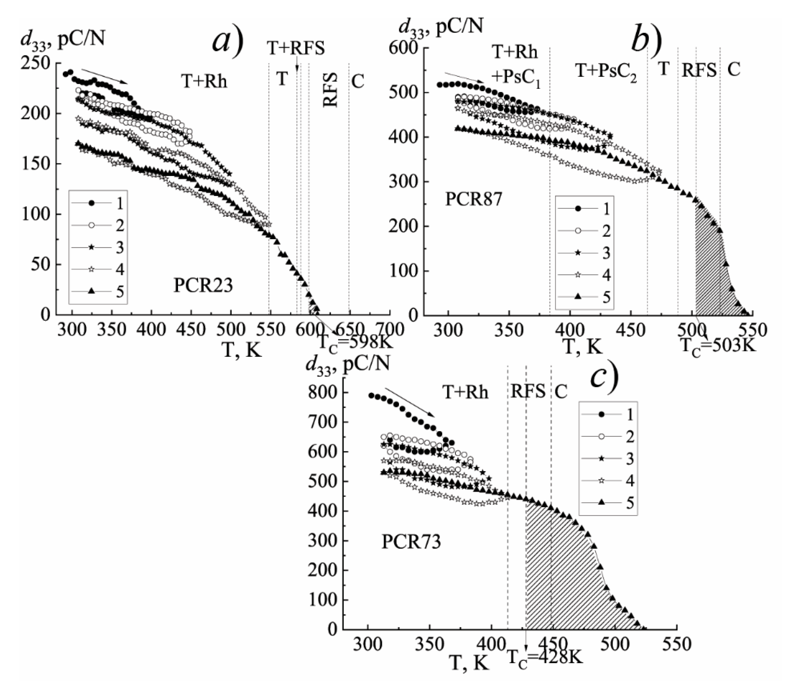 Materials 15 02118 g013
