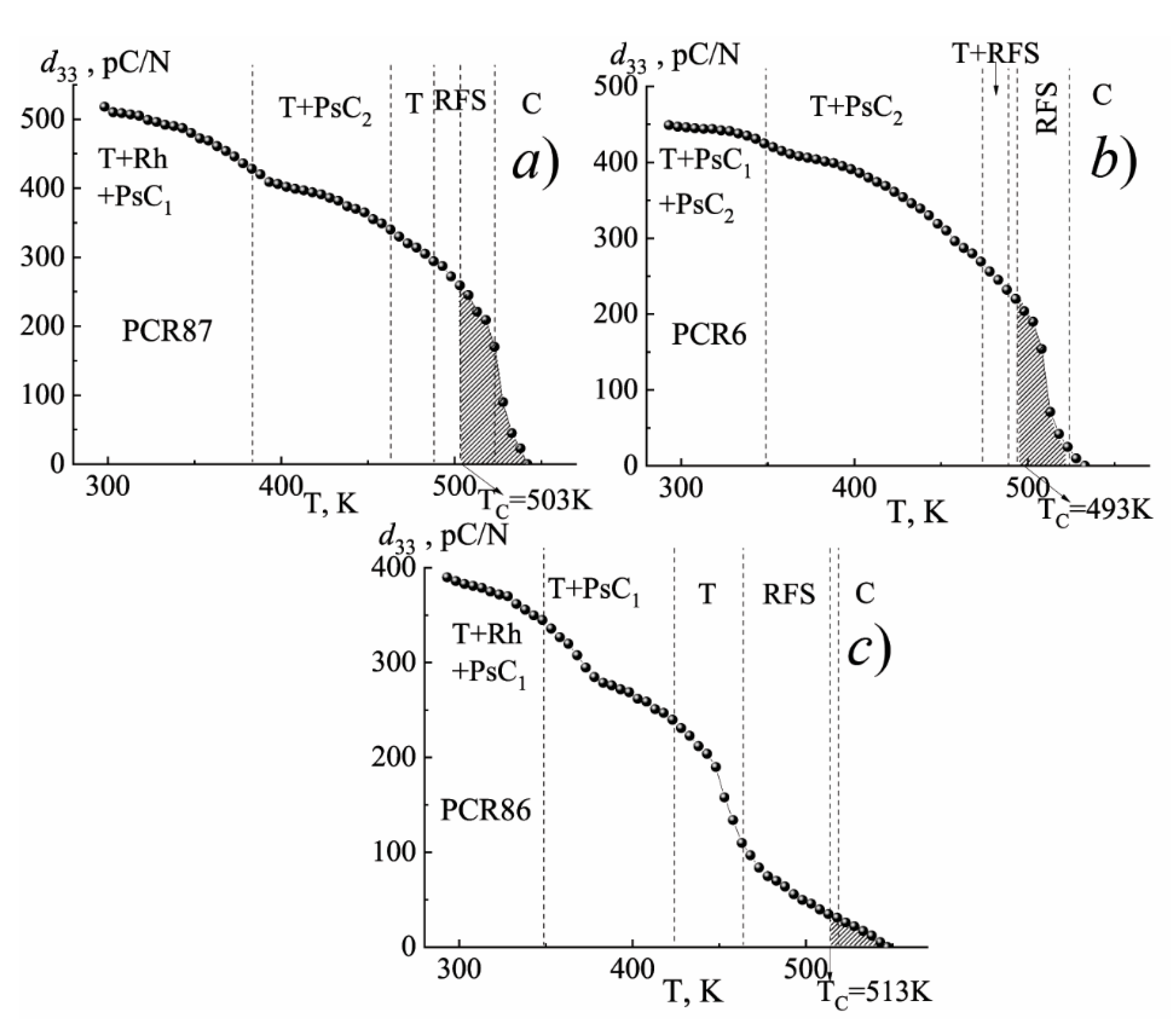 Materials 15 02118 g0a2