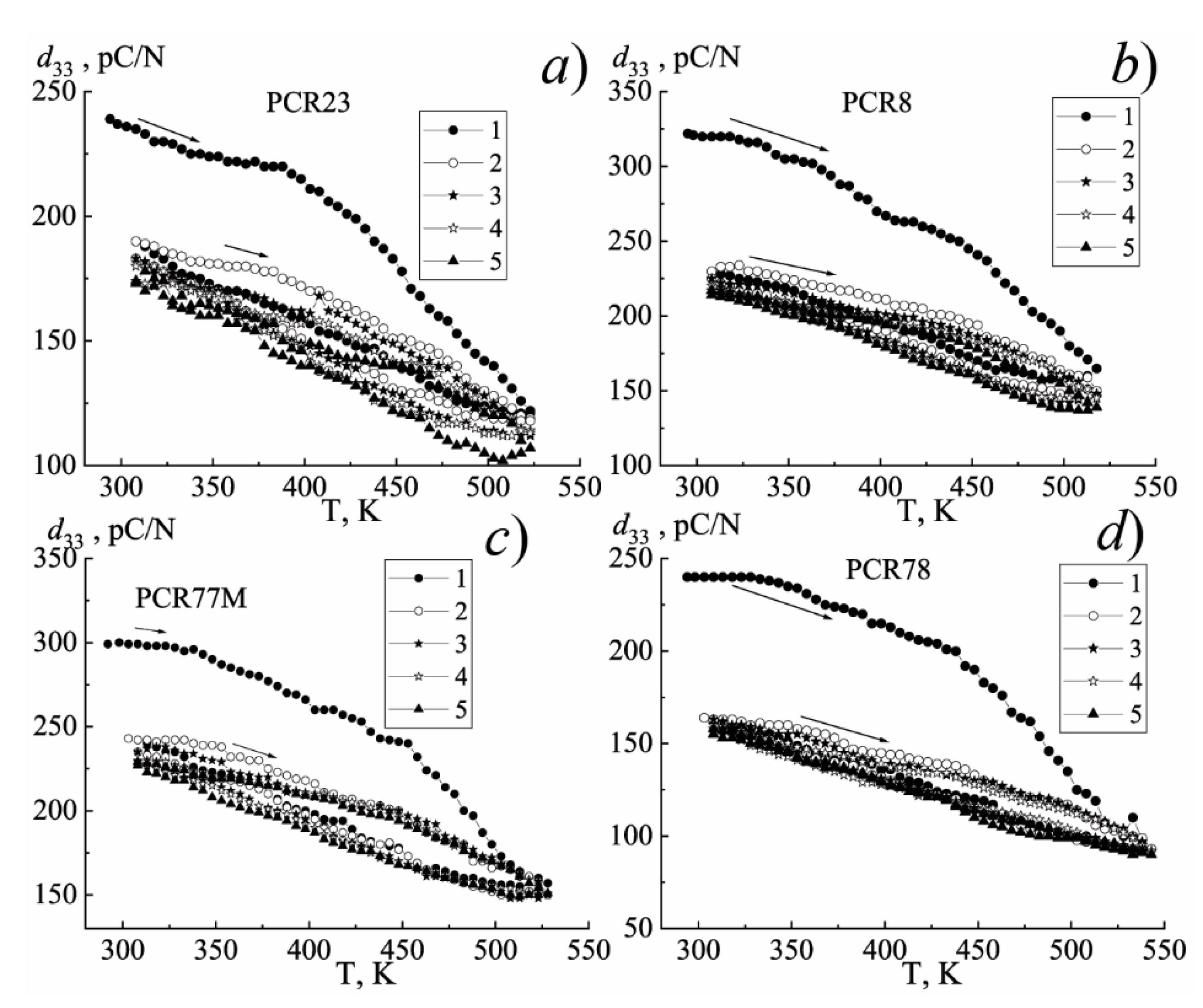 Materials 15 02118 g0a4