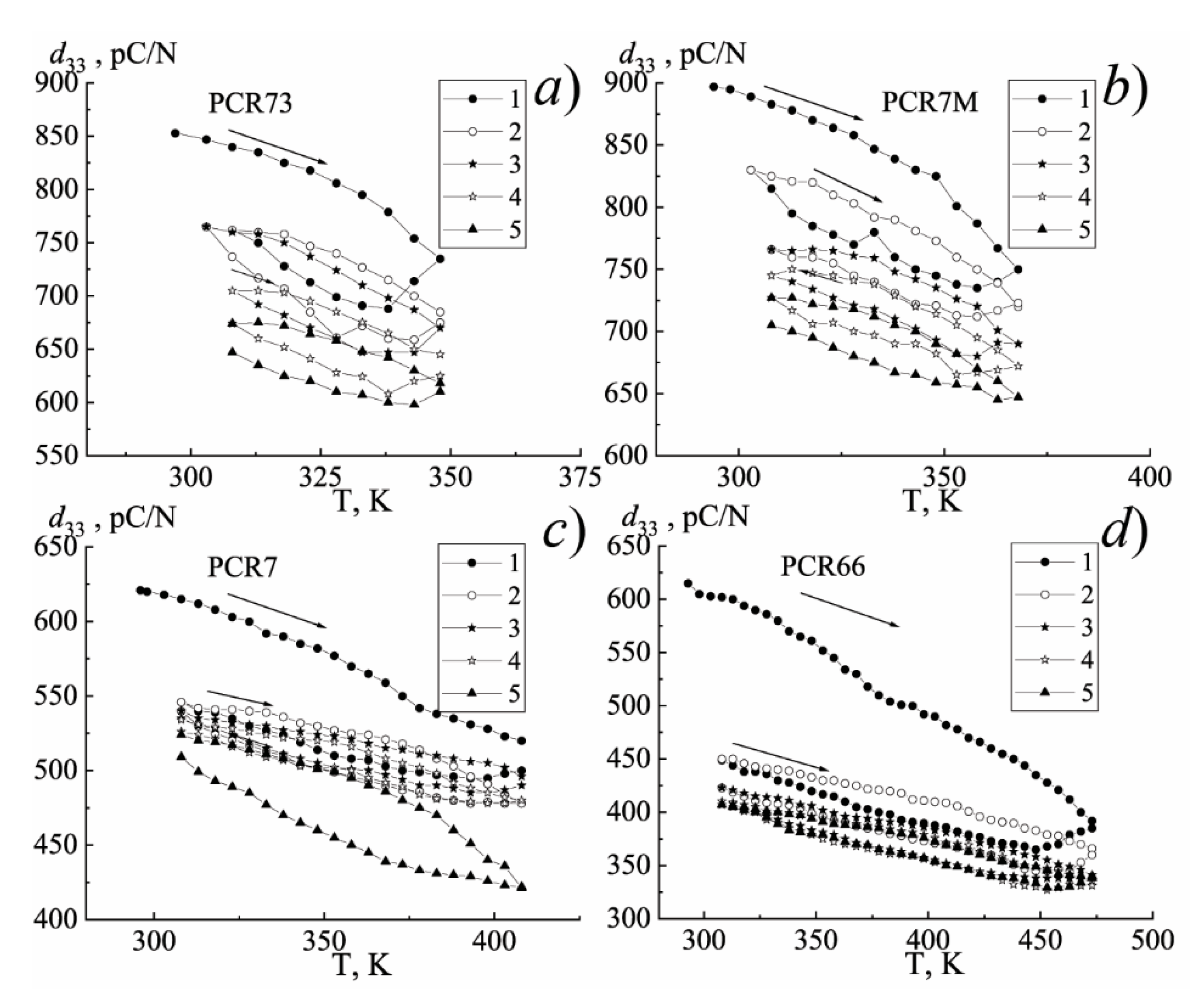 Materials 15 02118 g0a6