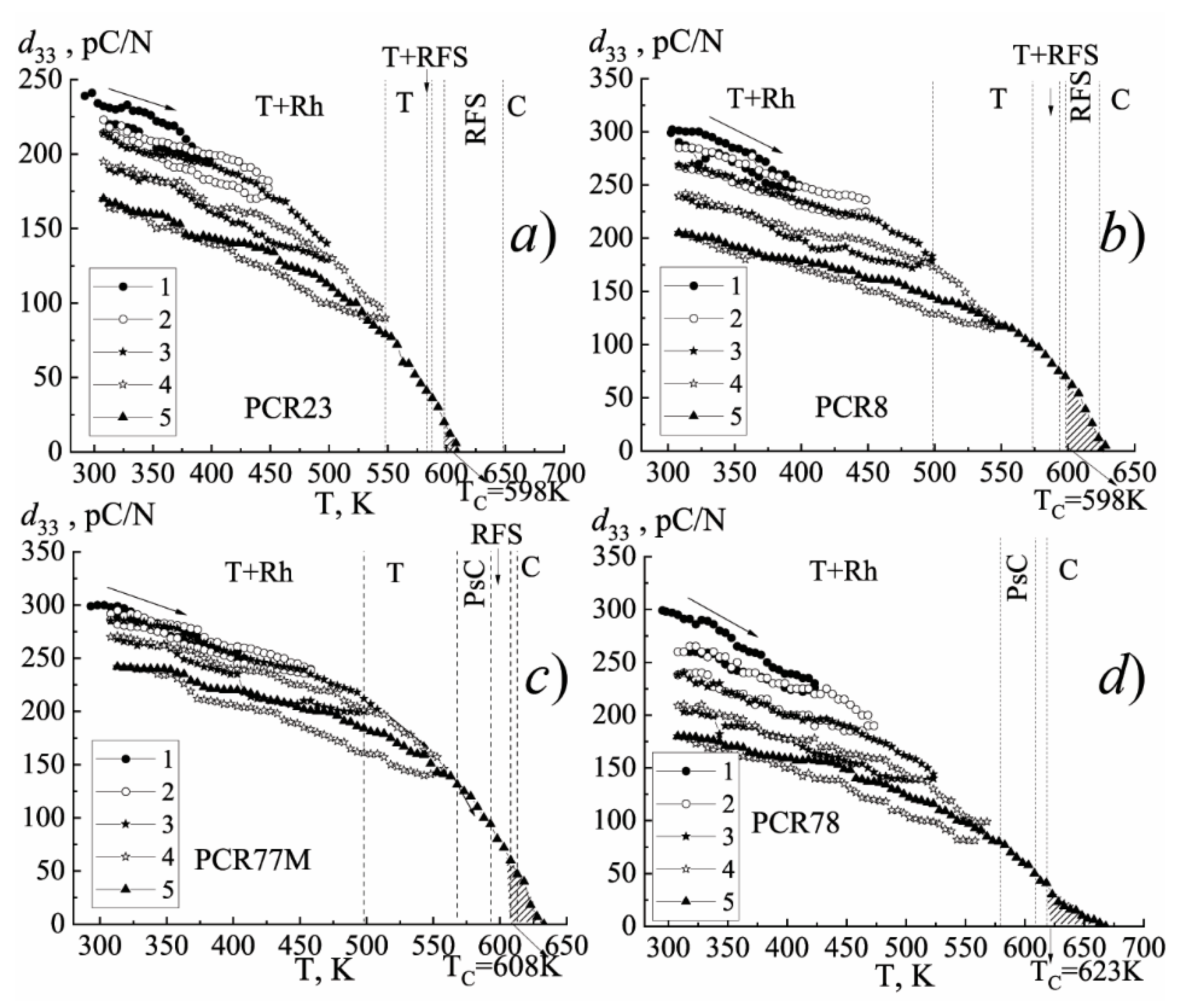Materials 15 02118 g0a7