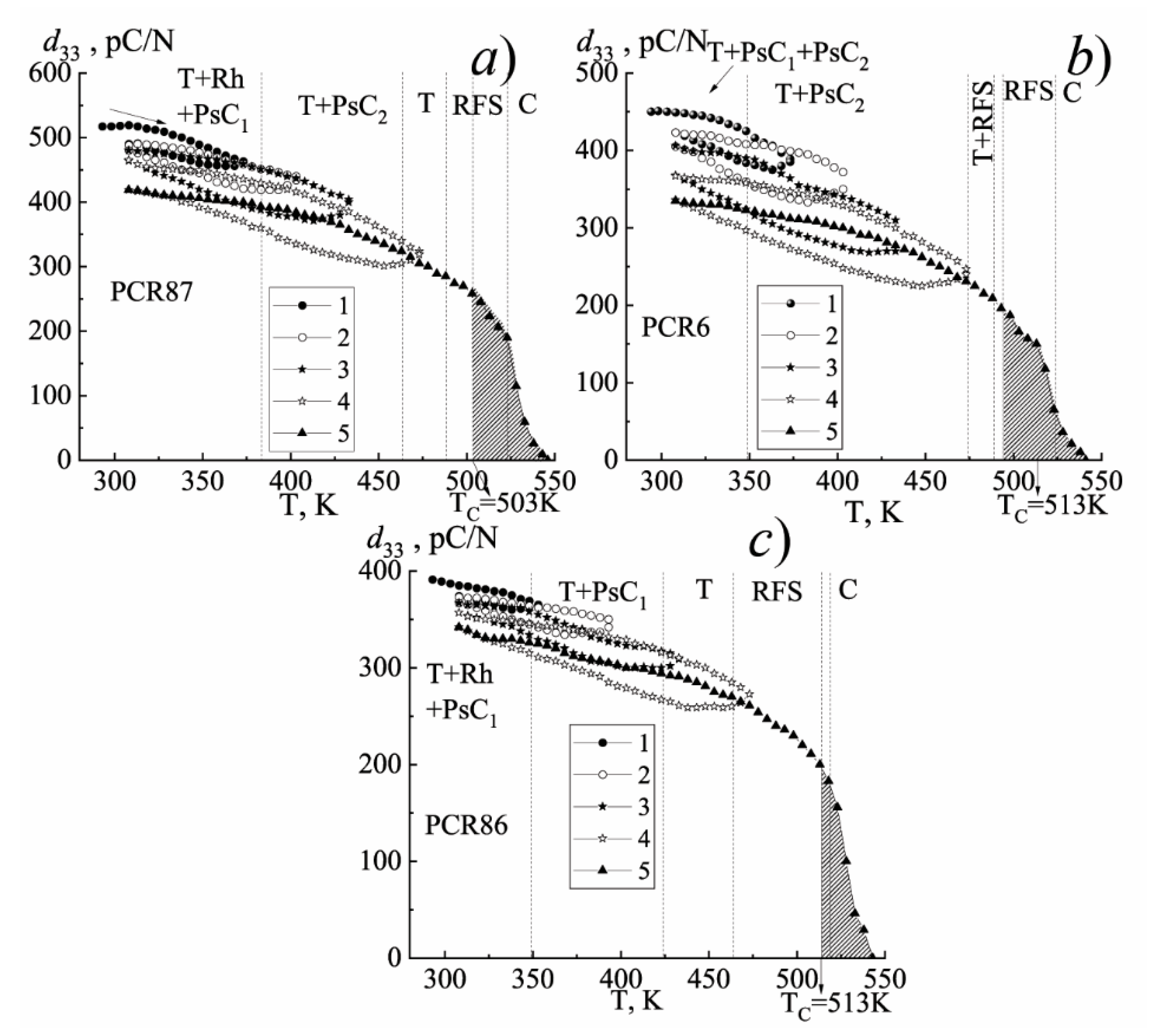 Materials 15 02118 g0a8