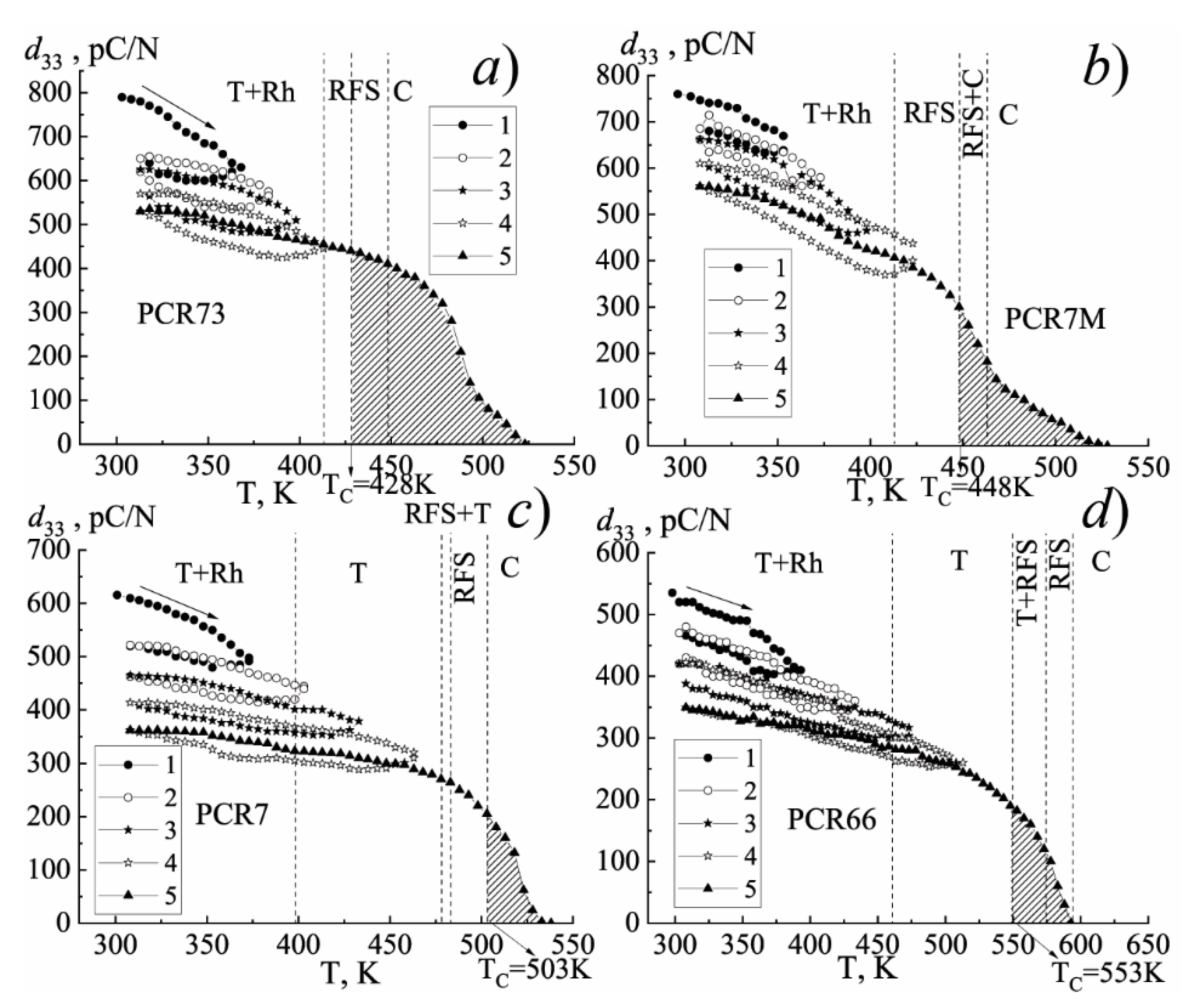 Materials 15 02118 g0a9