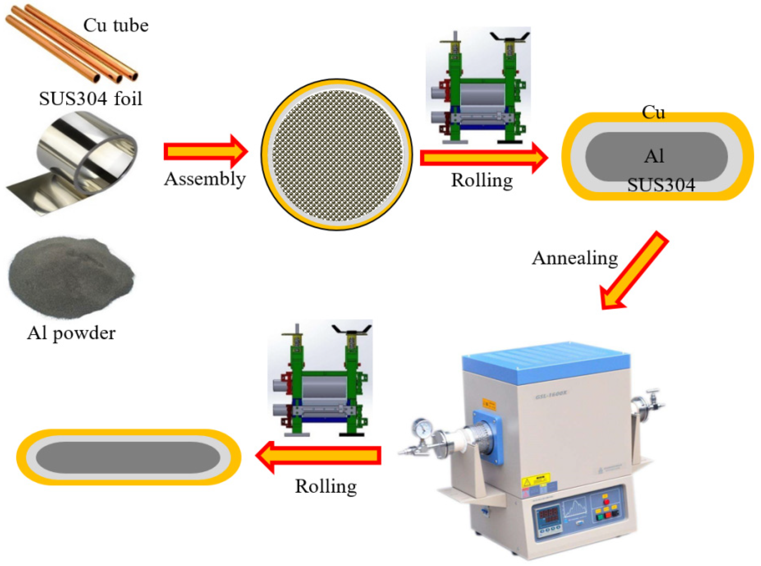Materials 15 02119 g001