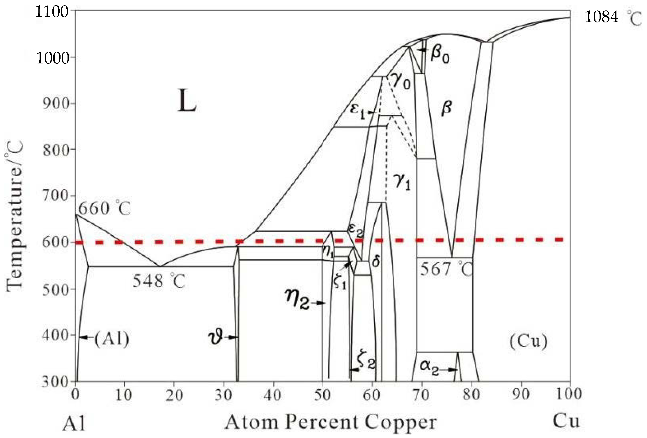 Materials 15 02119 g005