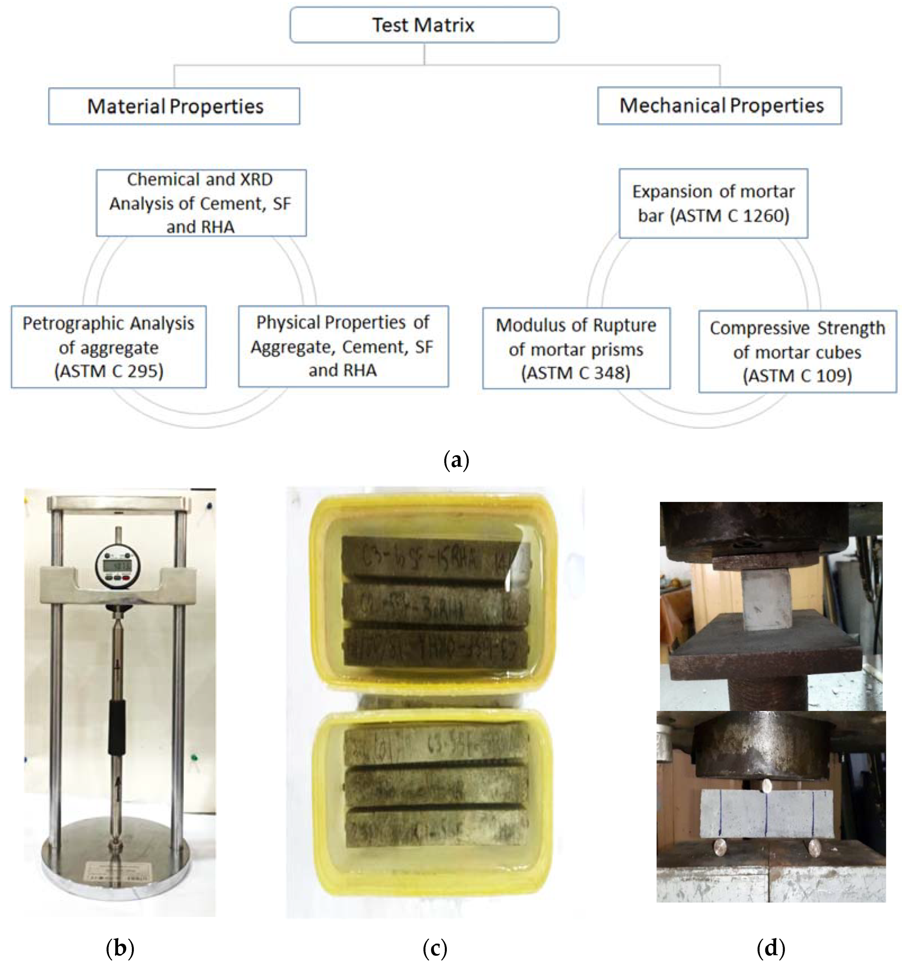 Materials 15 02125 g002