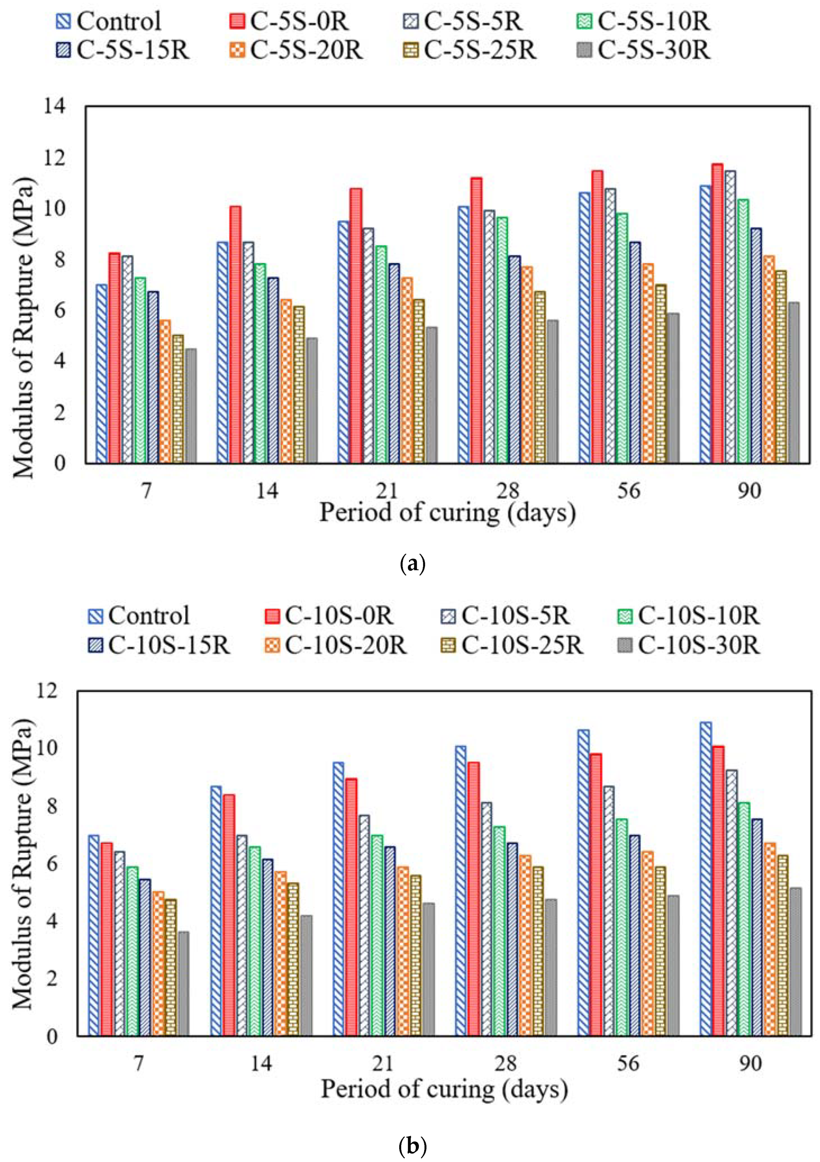 Materials 15 02125 g006