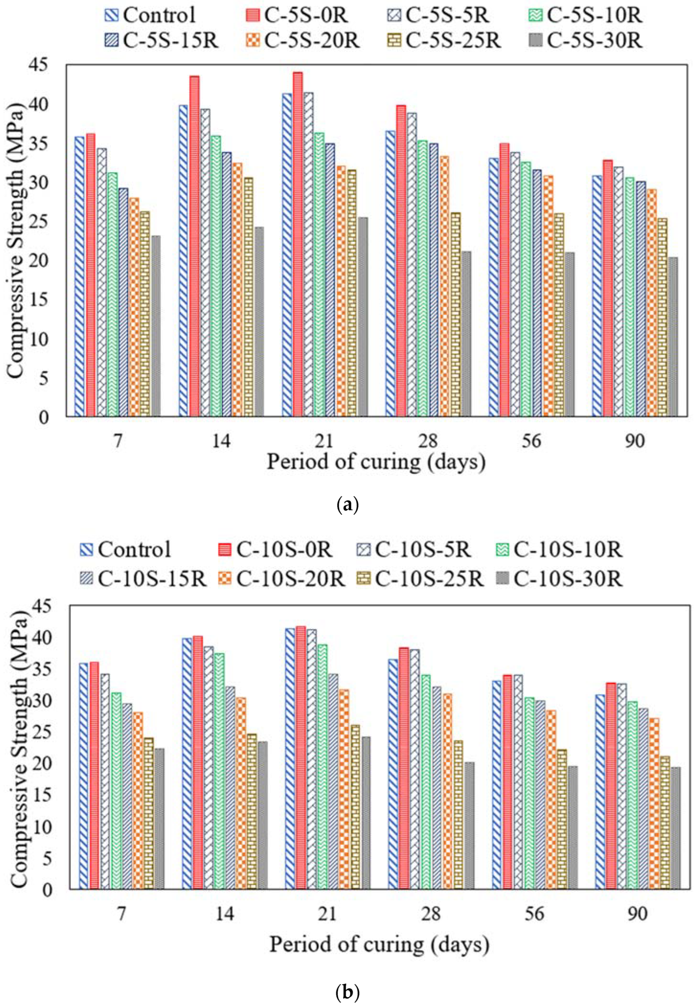 Materials 15 02125 g008