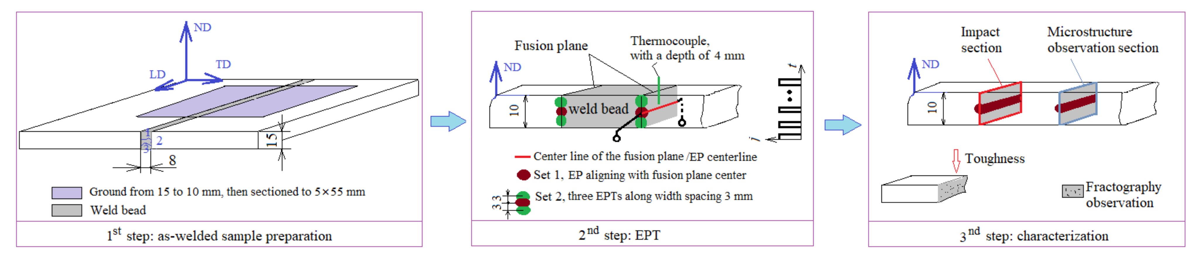 Materials 15 02135 g001