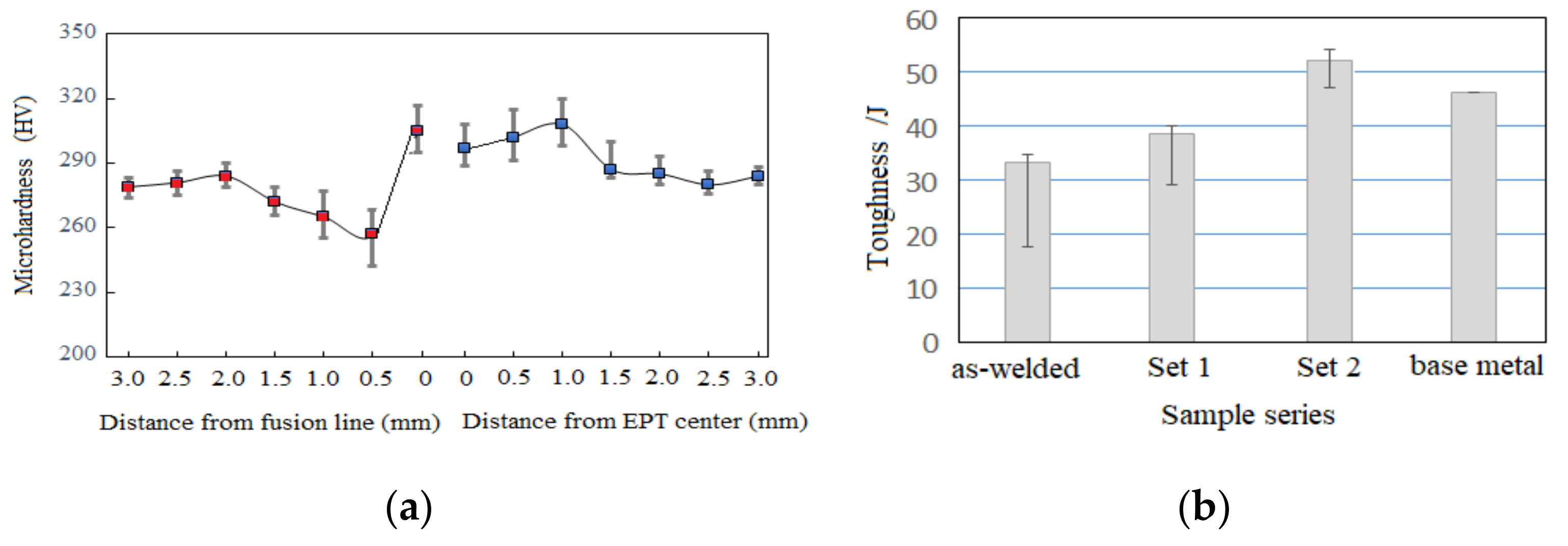 Materials 15 02135 g009
