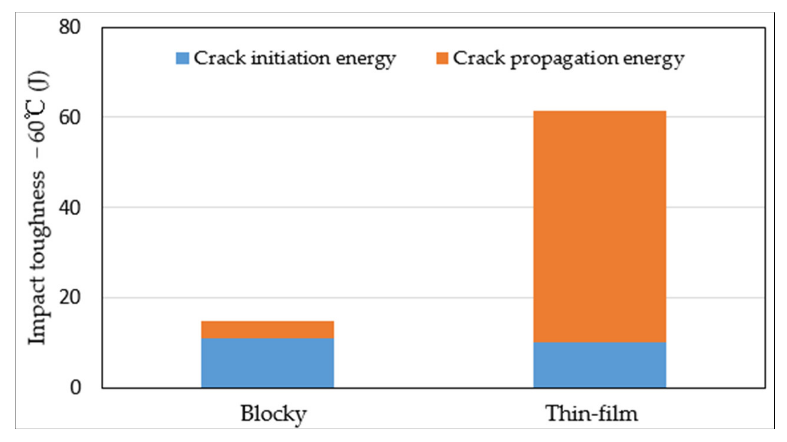 Materials 15 02135 g012