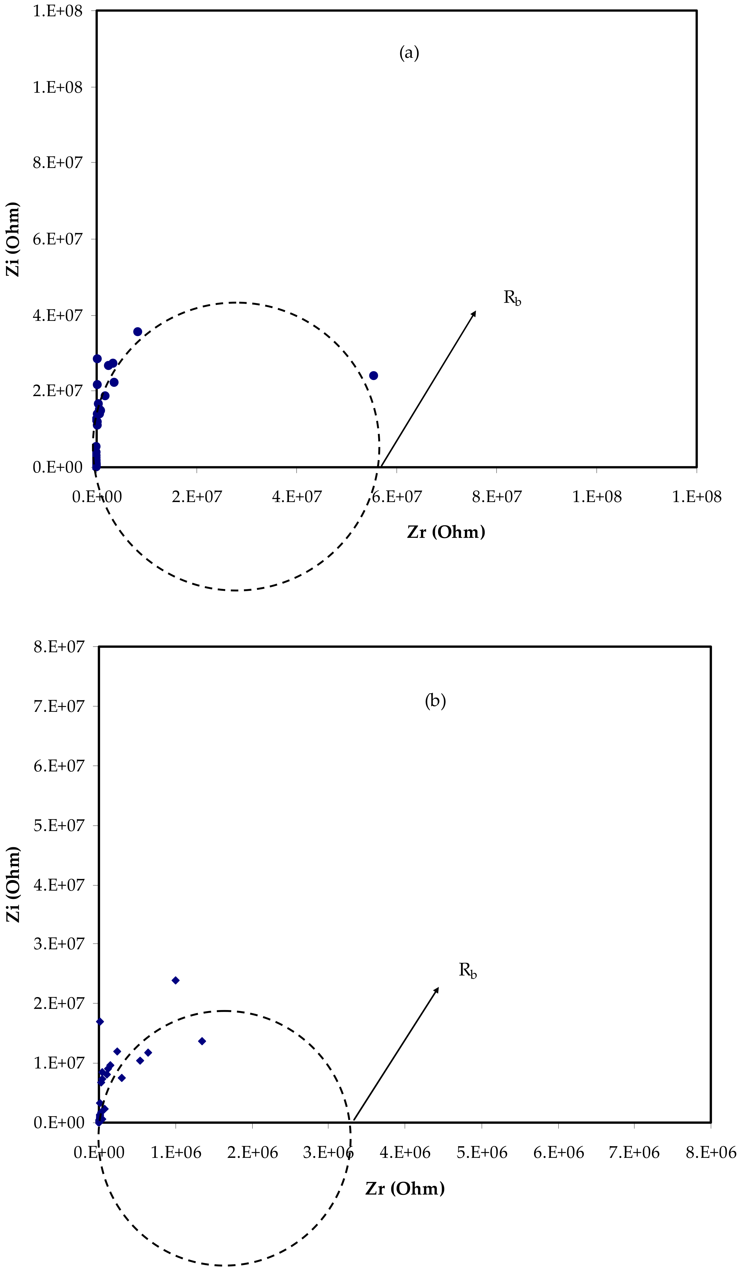 Materials 15 02143 g002a