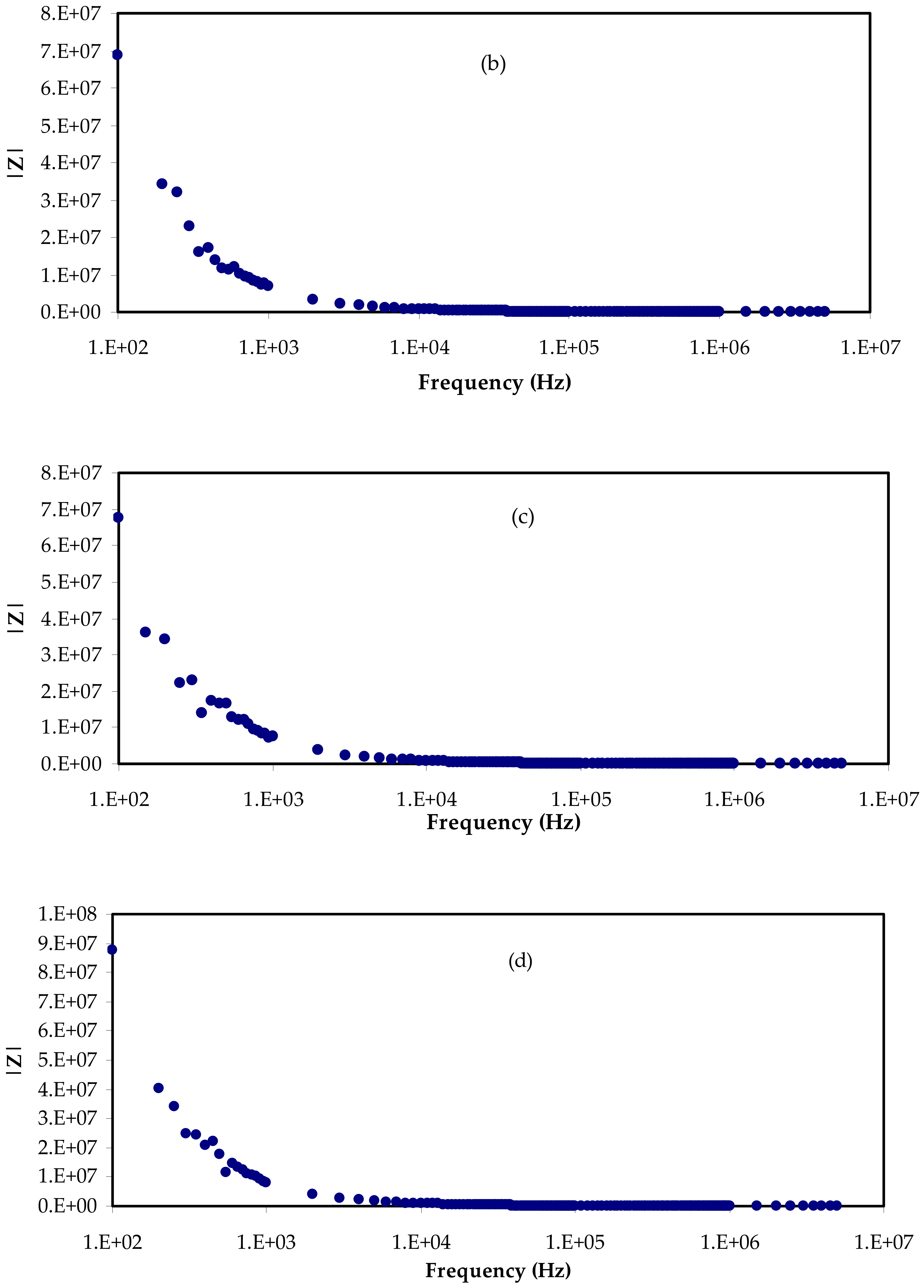 Materials 15 02143 g004b
