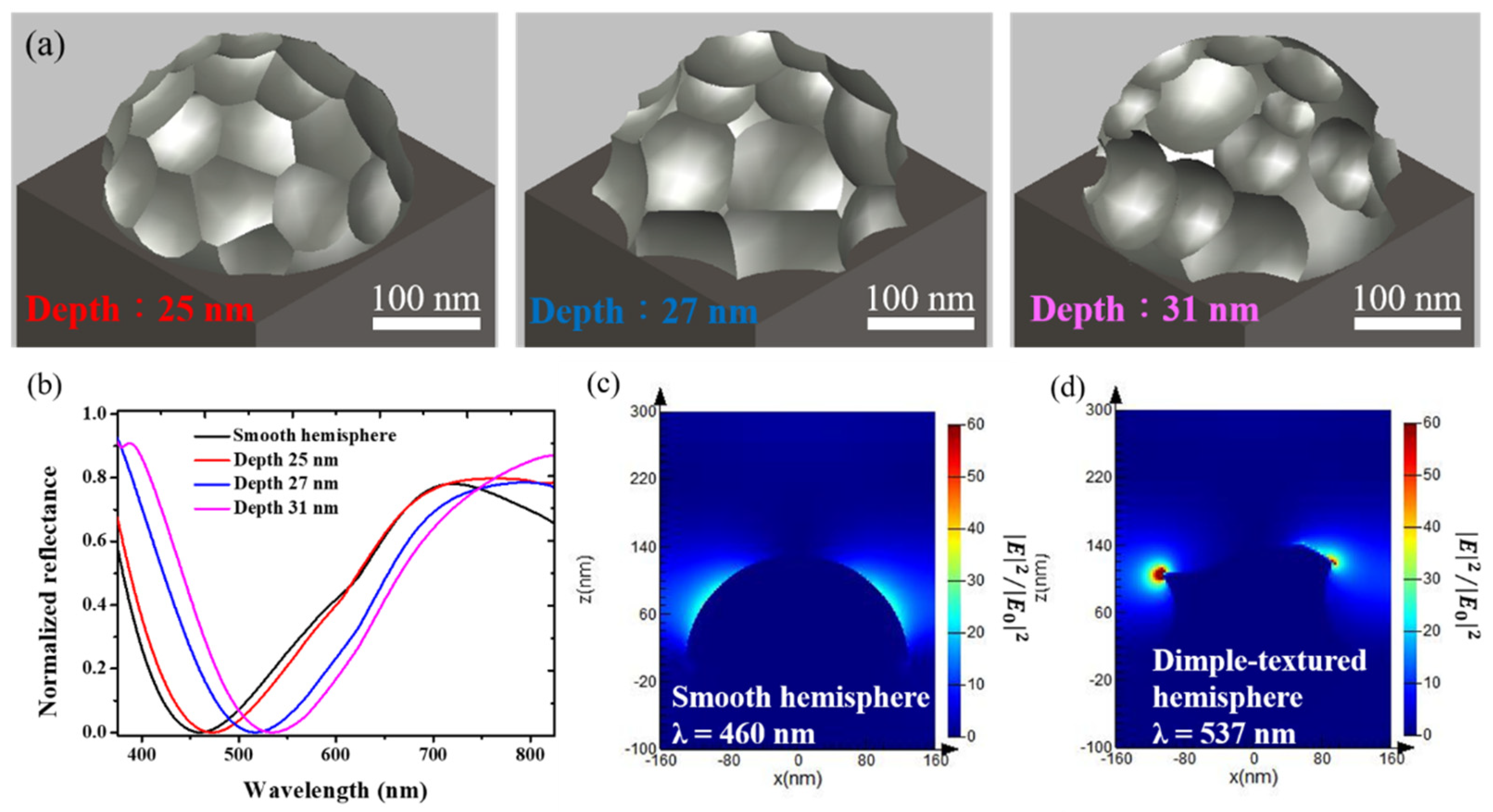 Materials 15 02145 g007