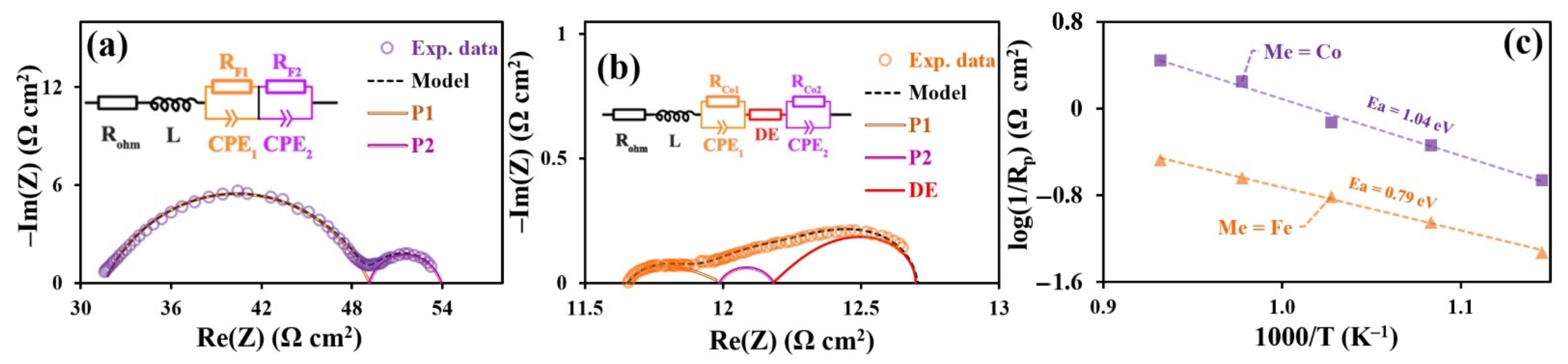 Materials 15 02166 g008
