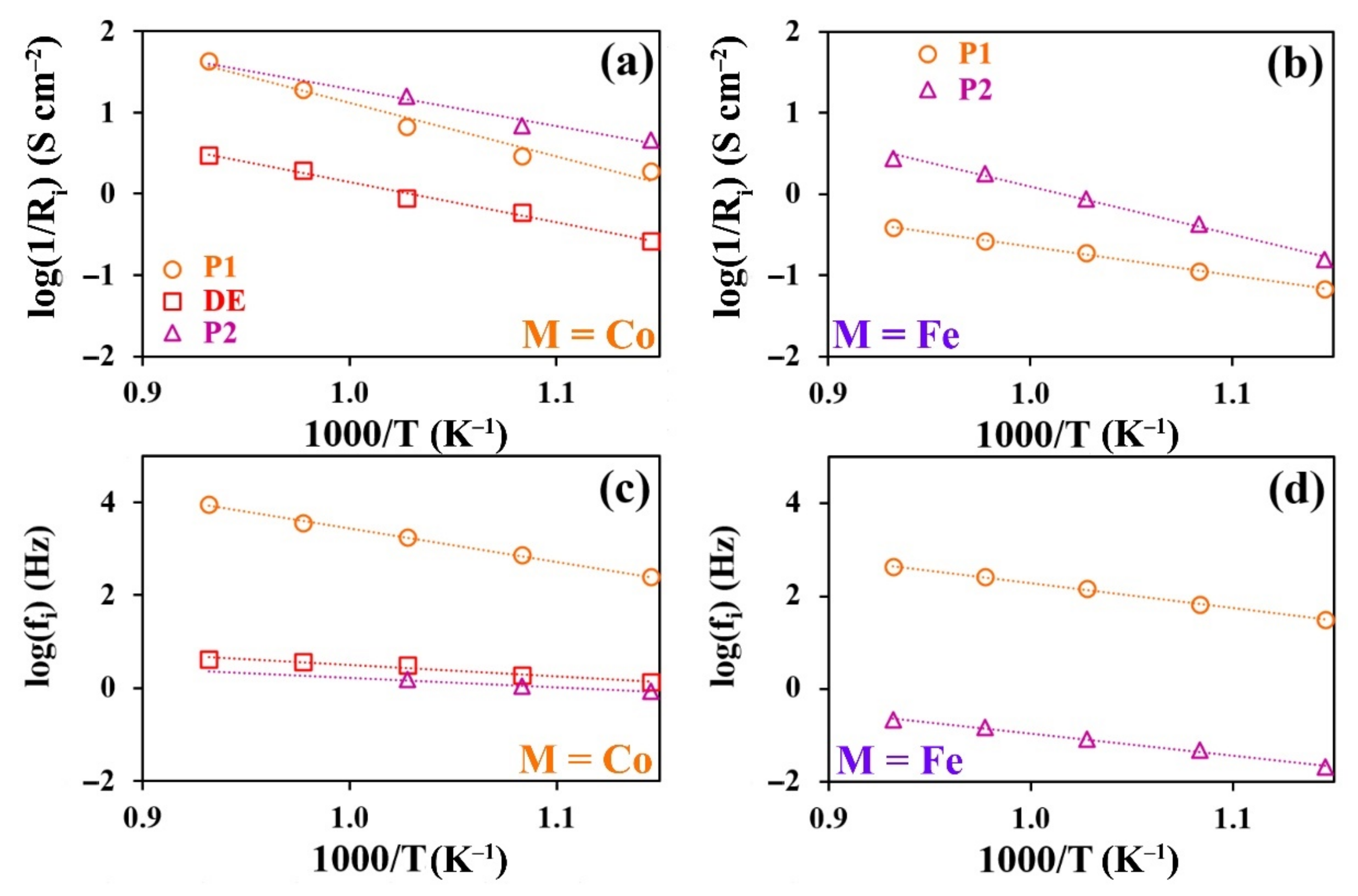 Materials 15 02166 g009
