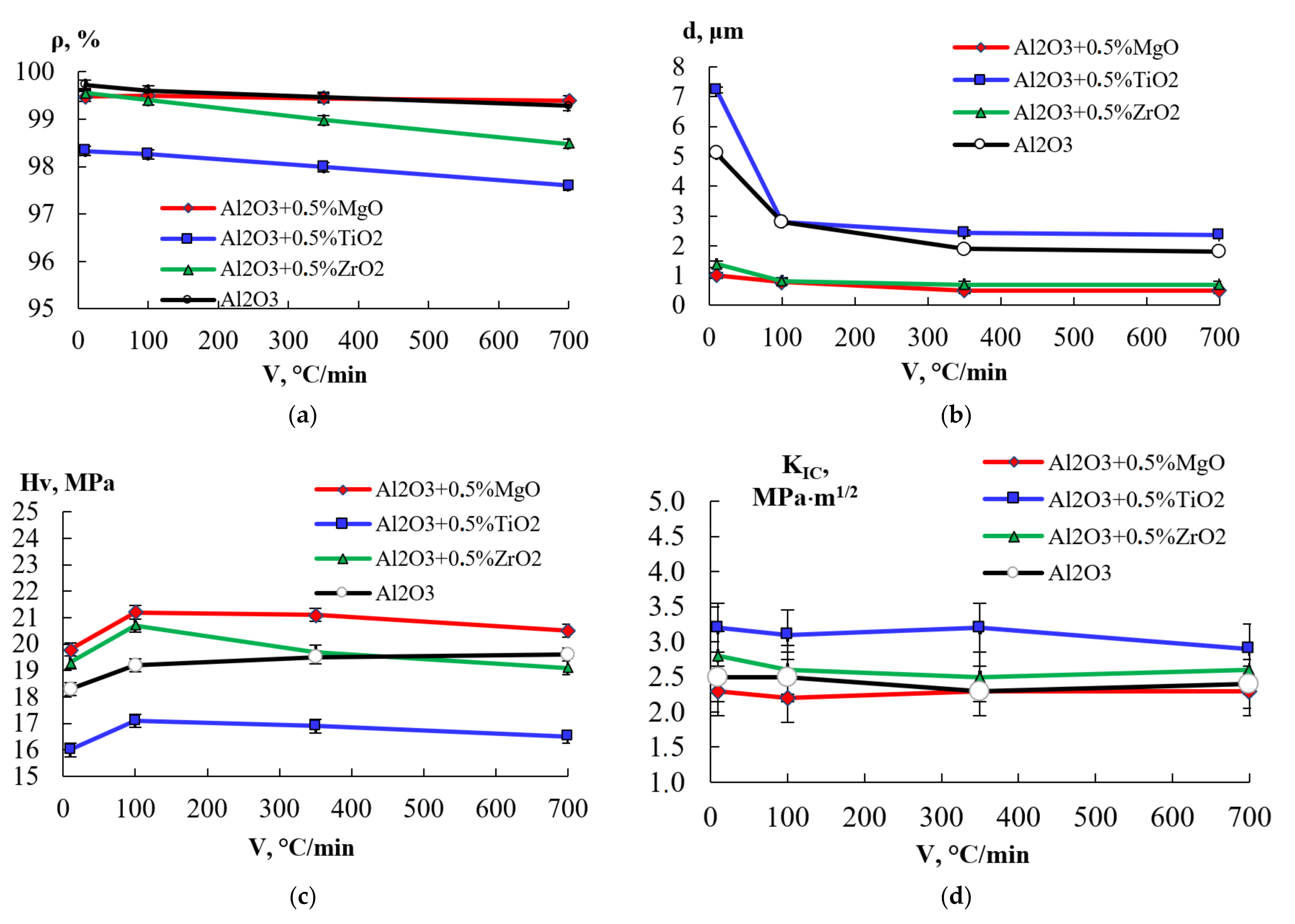 Materials 15 02167 g004