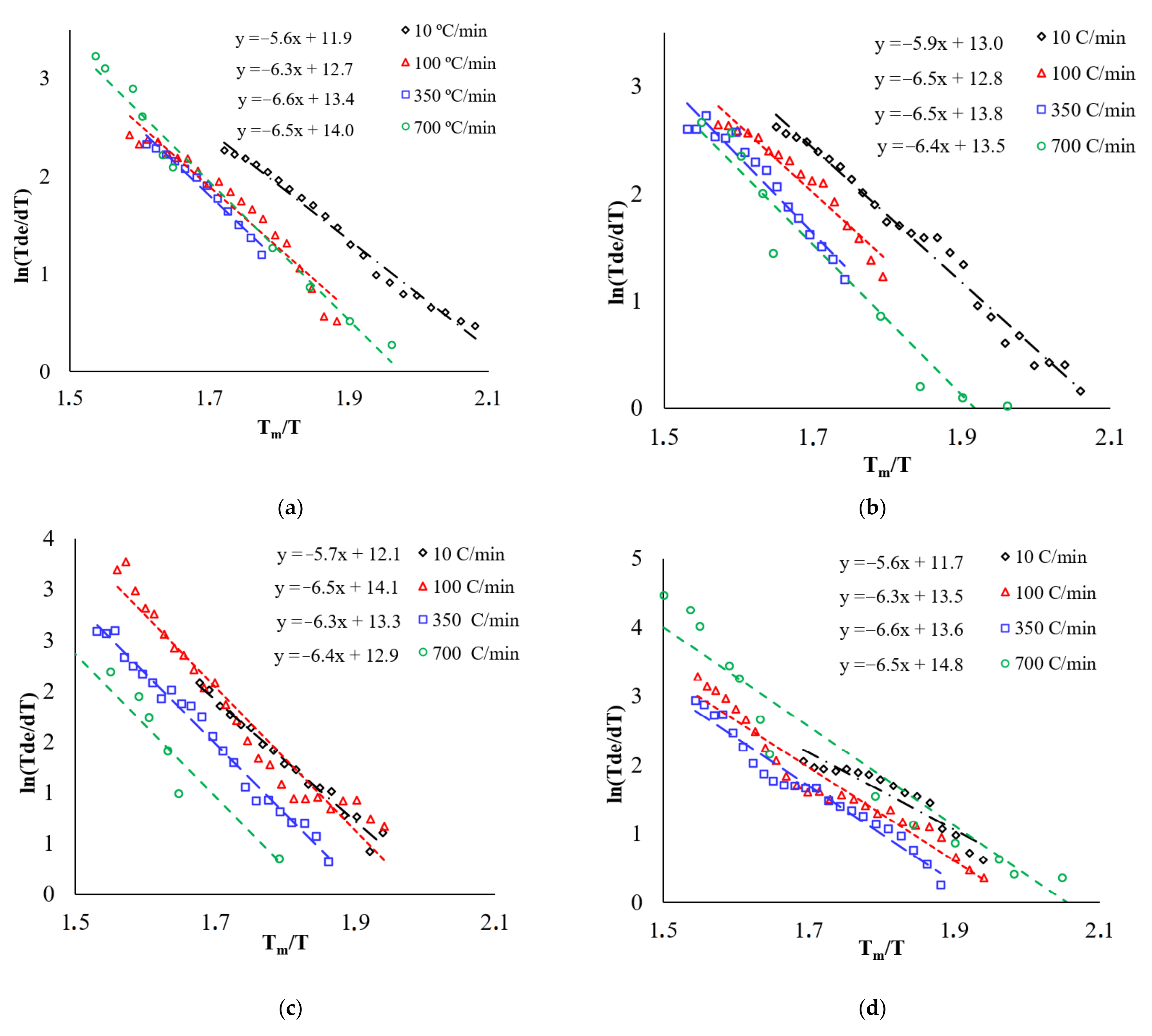Materials 15 02167 g008