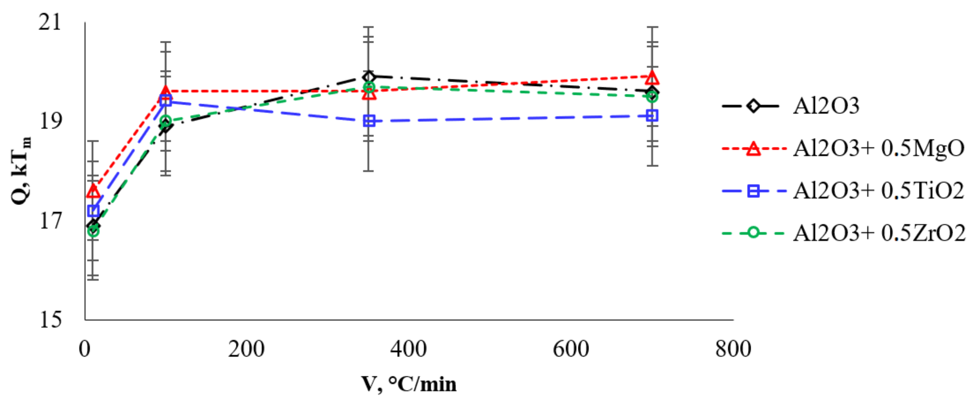 Materials 15 02167 g009