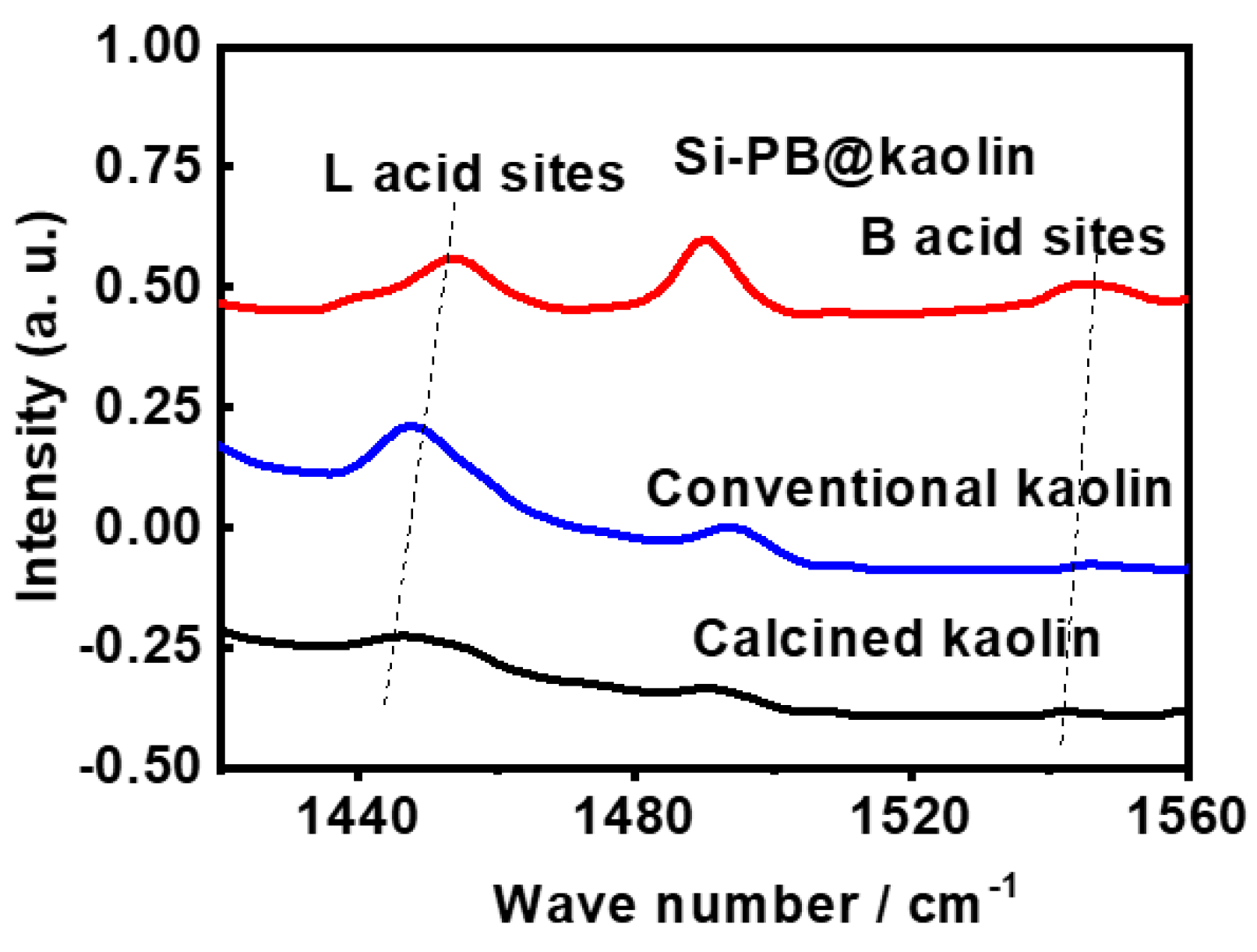 Materials 15 02169 g004