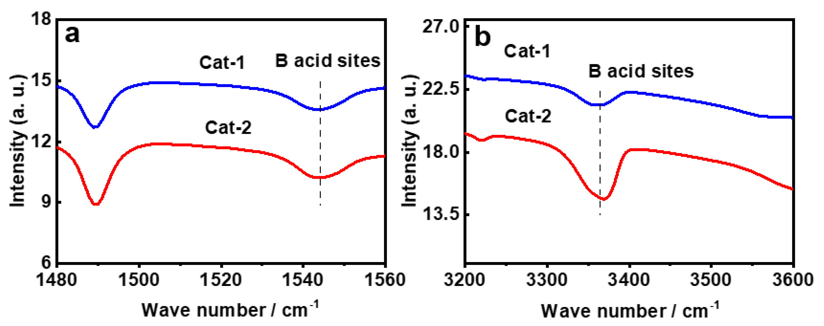 Materials 15 02169 g005