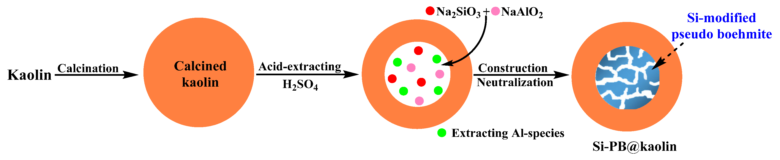 Materials 15 02169 sch001