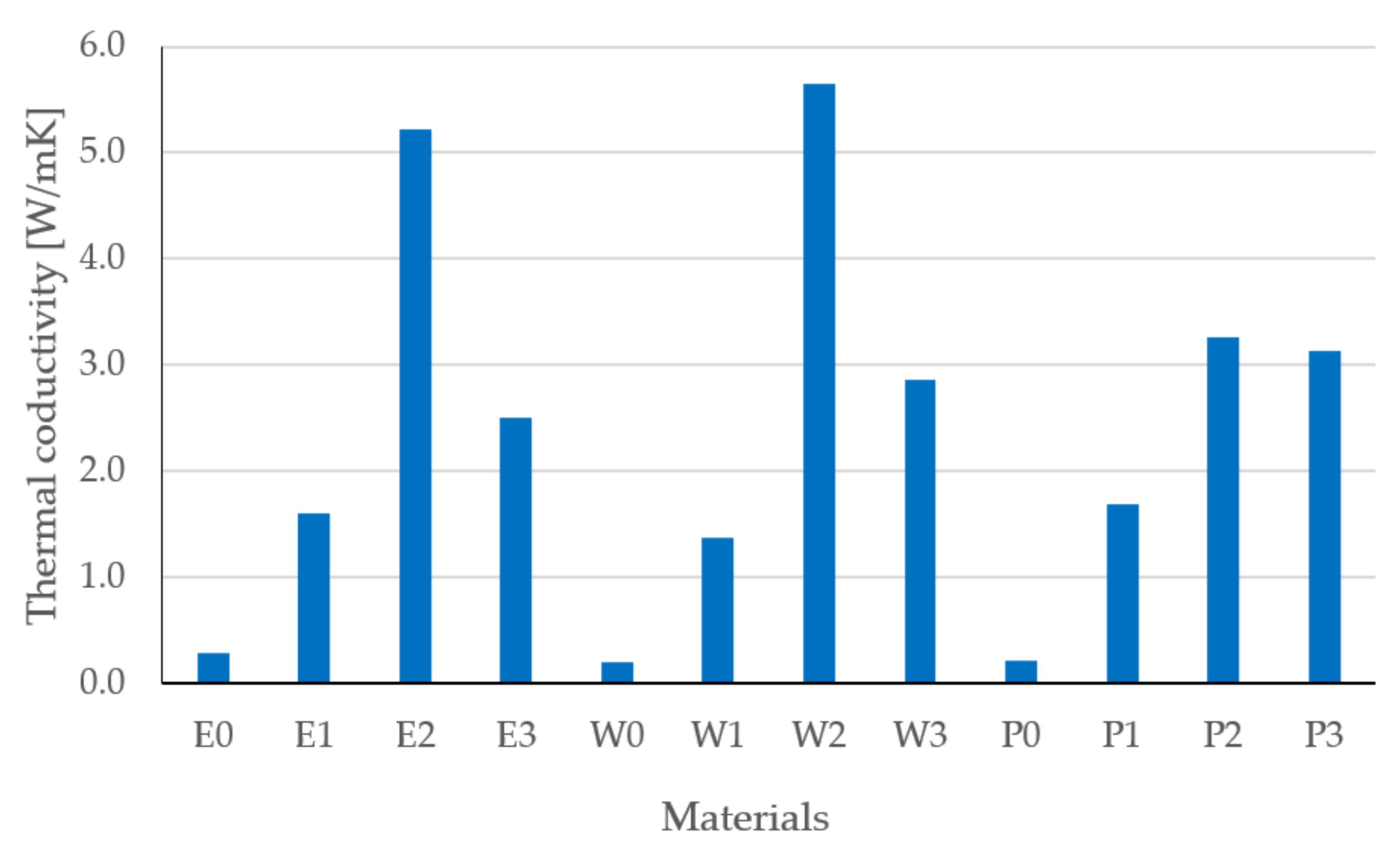 Materials 15 02171 g012
