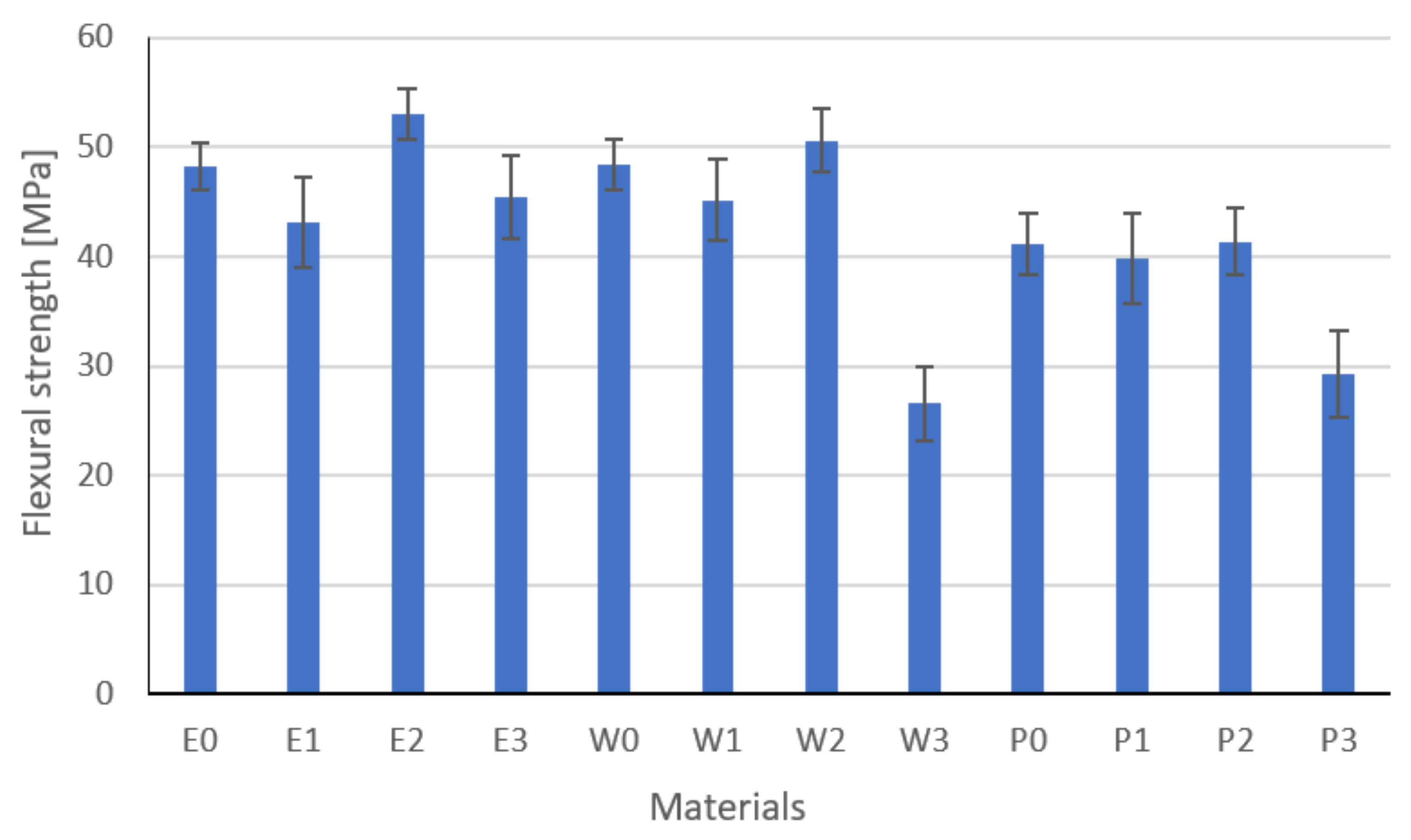 Materials 15 02171 g014