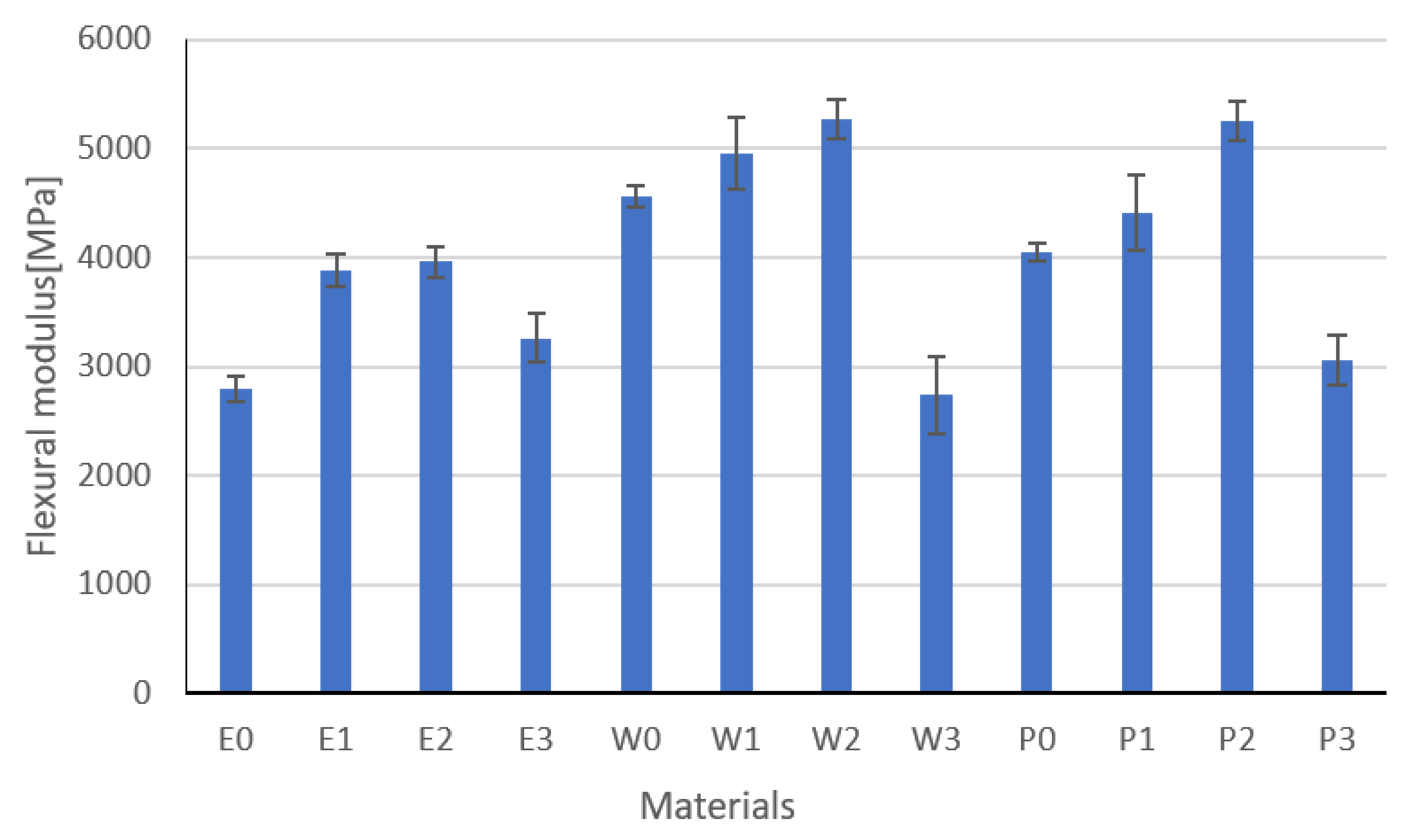 Materials 15 02171 g015