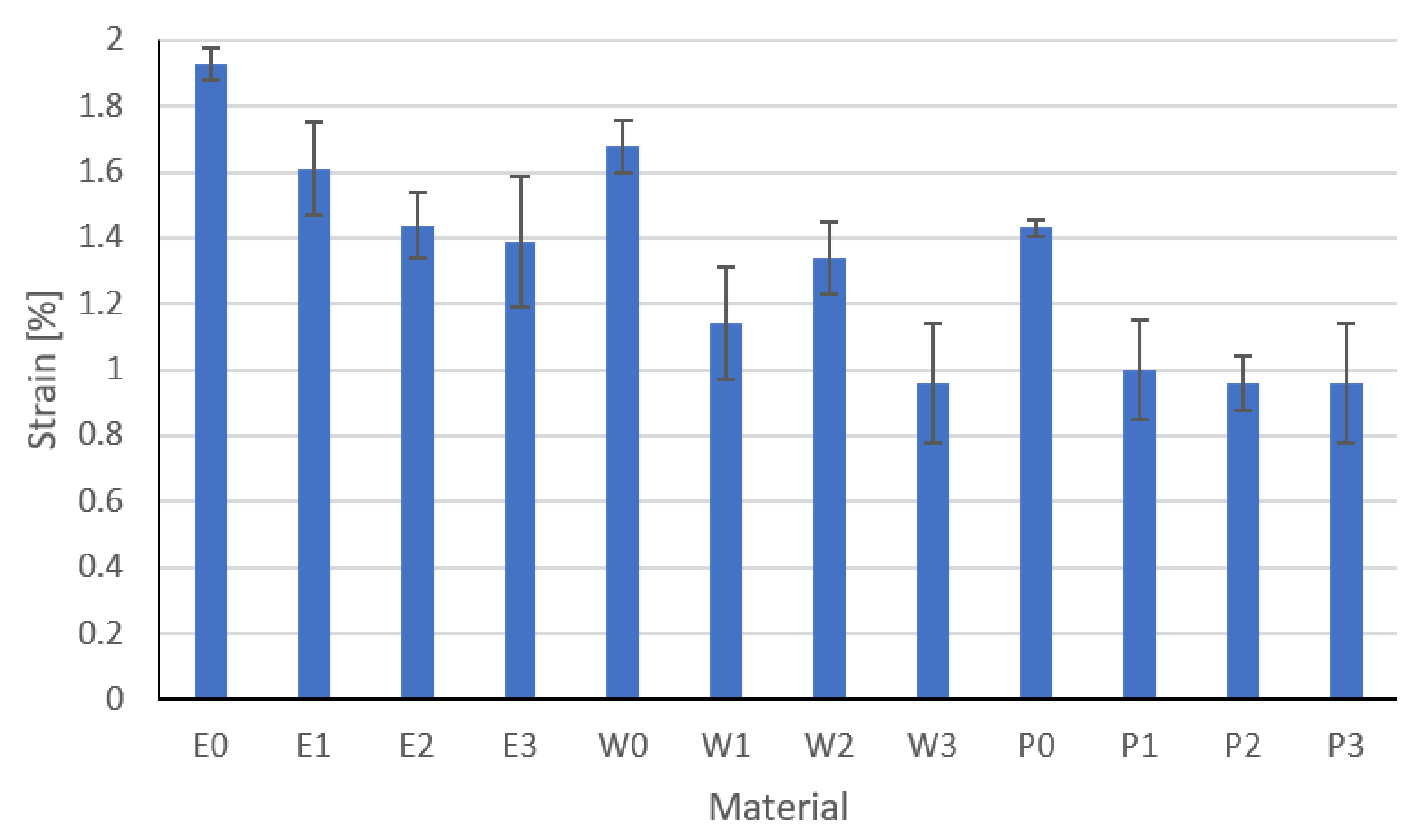 Materials 15 02171 g016