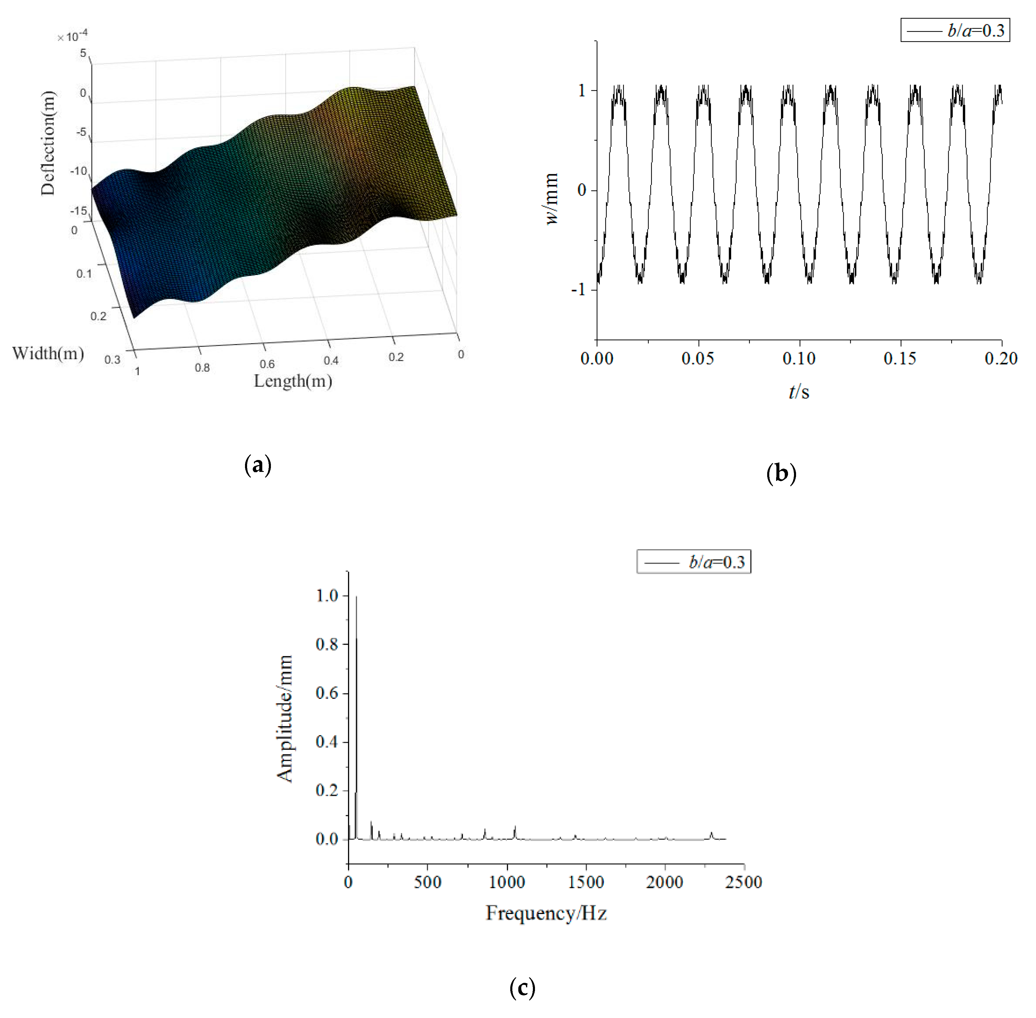 Materials 15 02175 g003