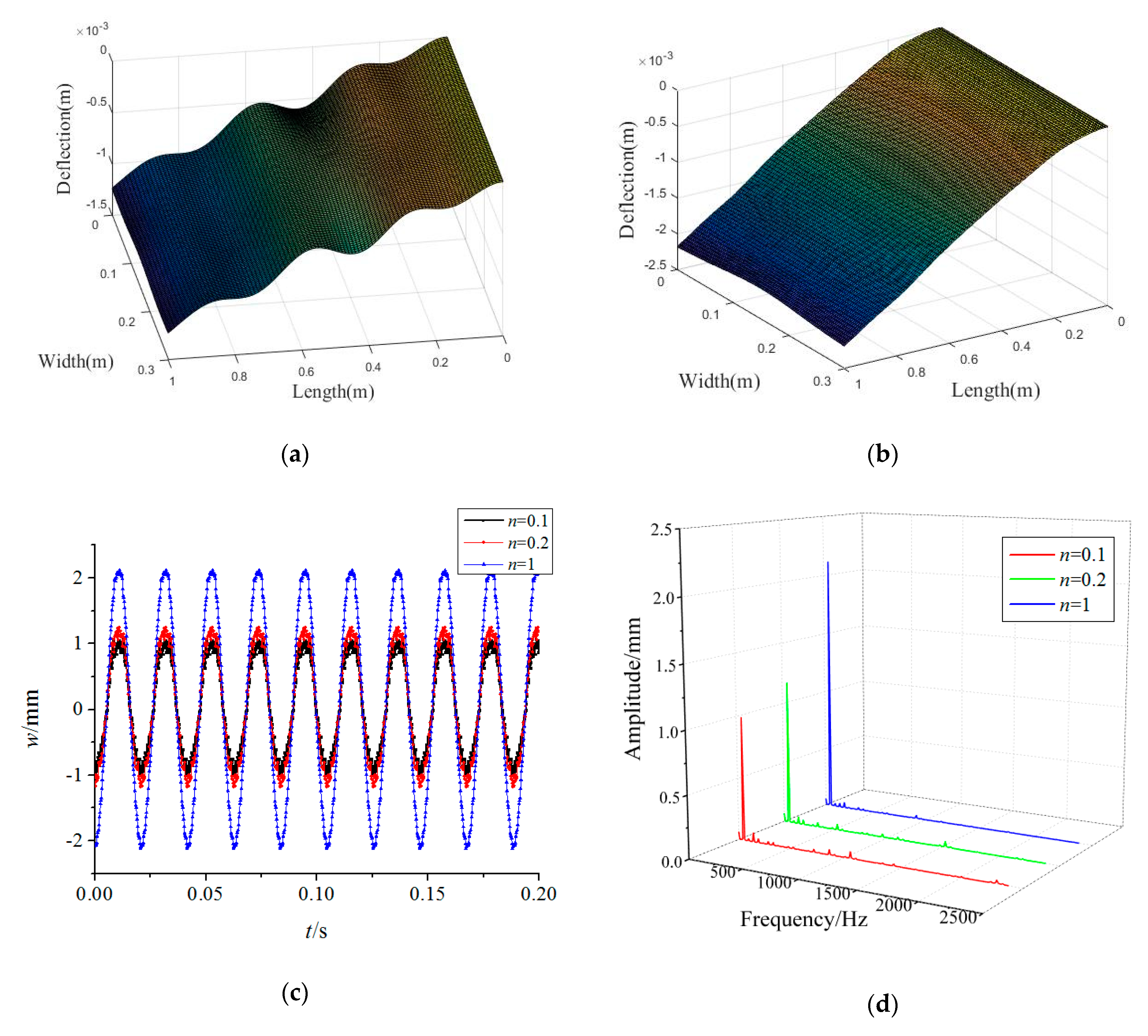 Materials 15 02175 g004
